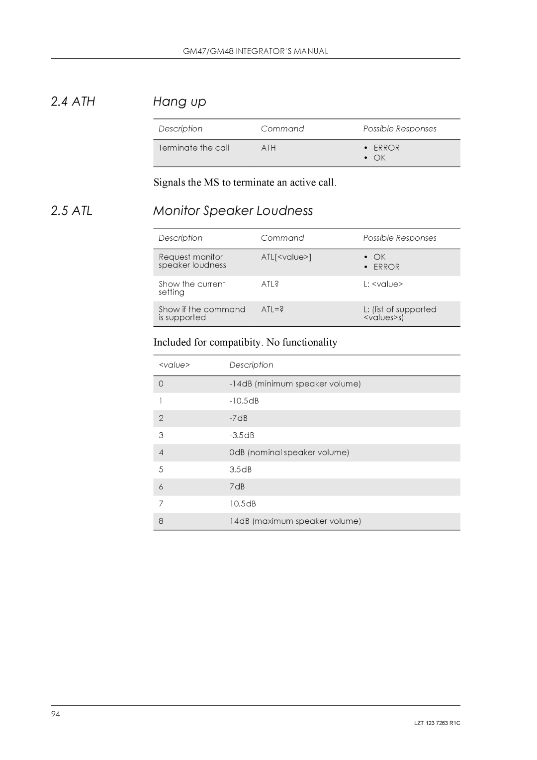 Sony Ericsson GM48, GM47 manual ATH Hang up, ATL Monitor Speaker Loudness, Signals the MS to terminate an active call 