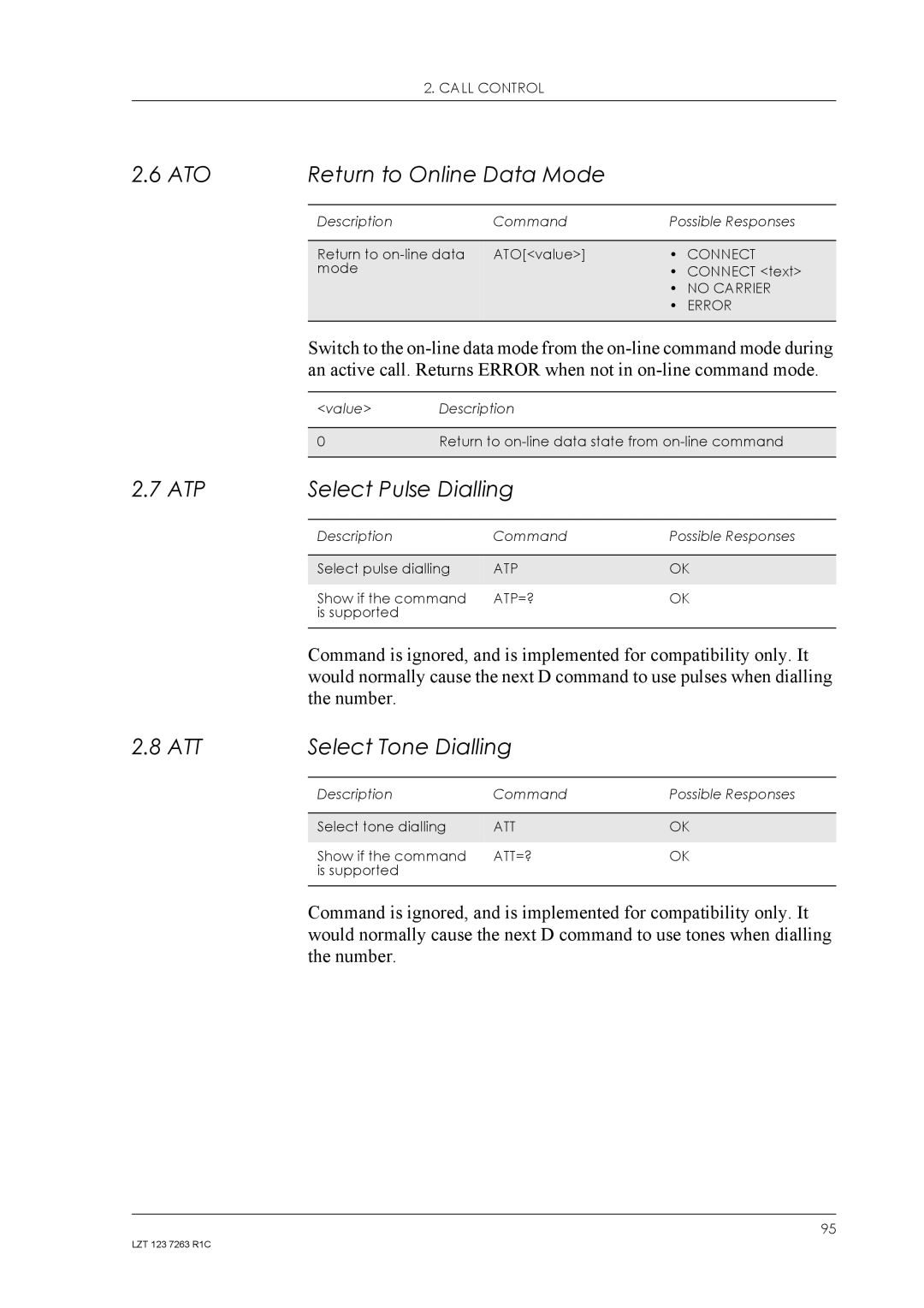 Sony Ericsson GM47, GM48 manual ATO Return to Online Data Mode, ATP Select Pulse Dialling, ATT Select Tone Dialling 