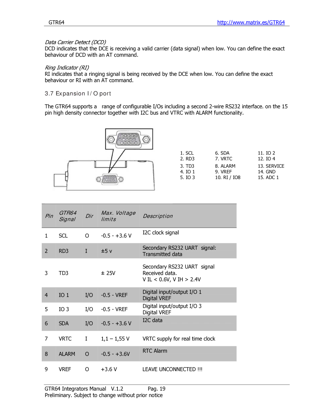 Sony Ericsson GTR-64 manual Expansion I/O port, Pin, Dir Max. Voltage Description Signal Limits 