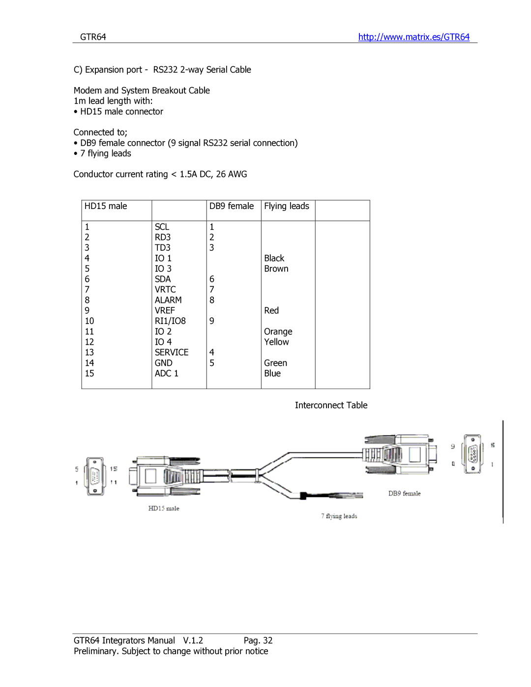 Sony Ericsson GTR-64 manual SCL RD3 TD3, SDA Vrtc Alarm Vref, RI1/IO8, Service GND 