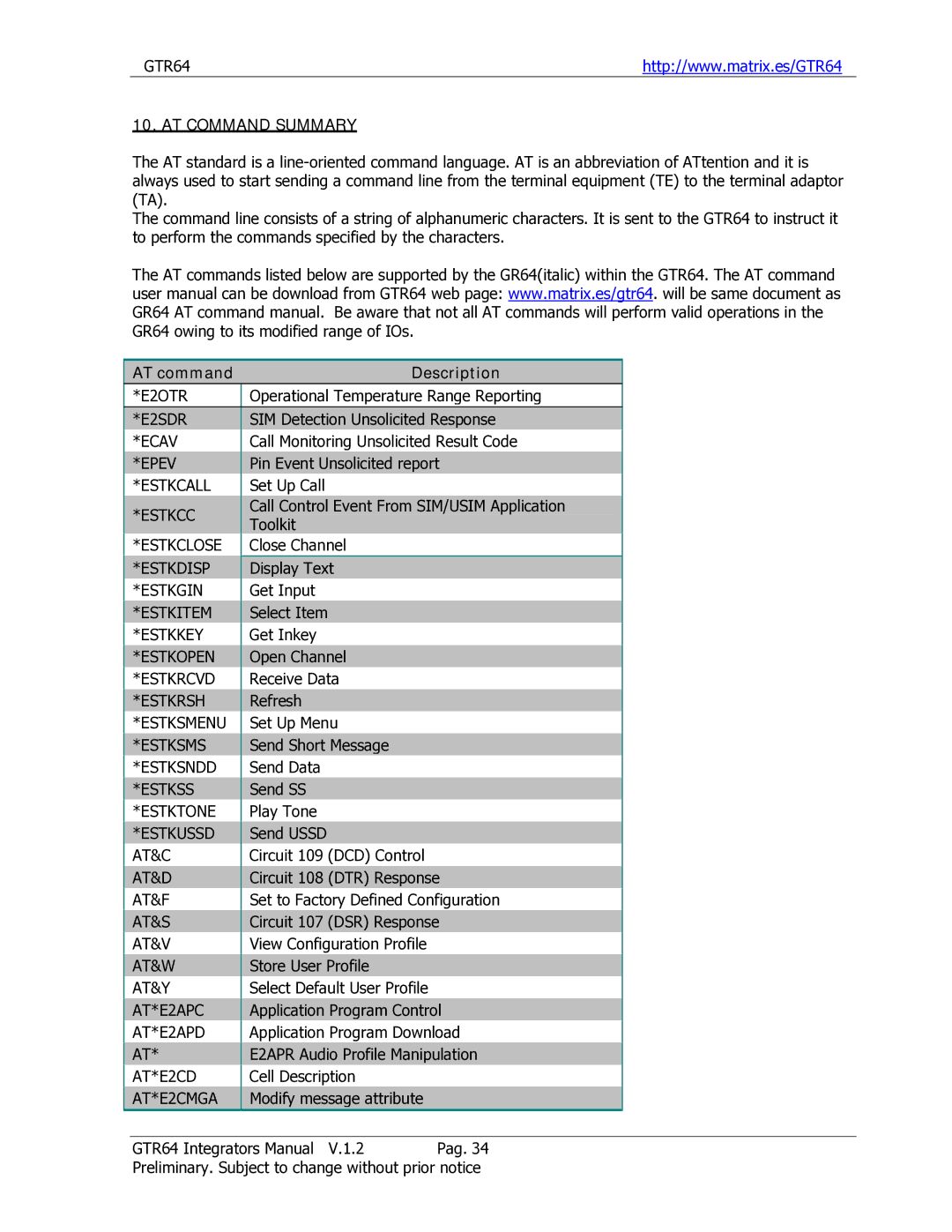 Sony Ericsson GTR-64 manual AT Command Summary, AT command Description 