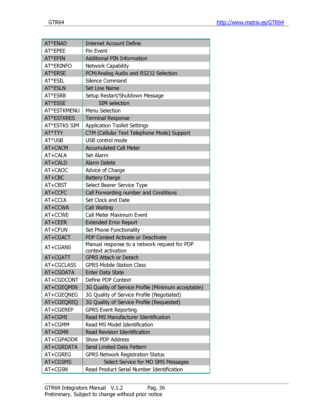 Sony Ericsson GTR-64 manual 