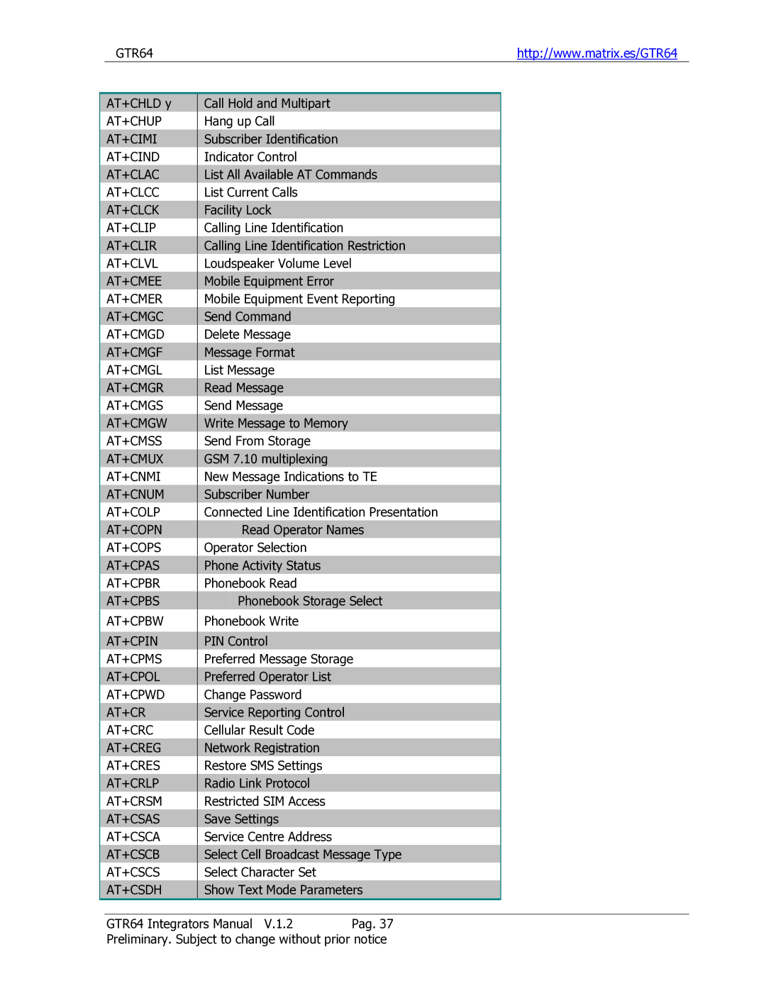 Sony Ericsson GTR-64 manual AT+CHLD y 