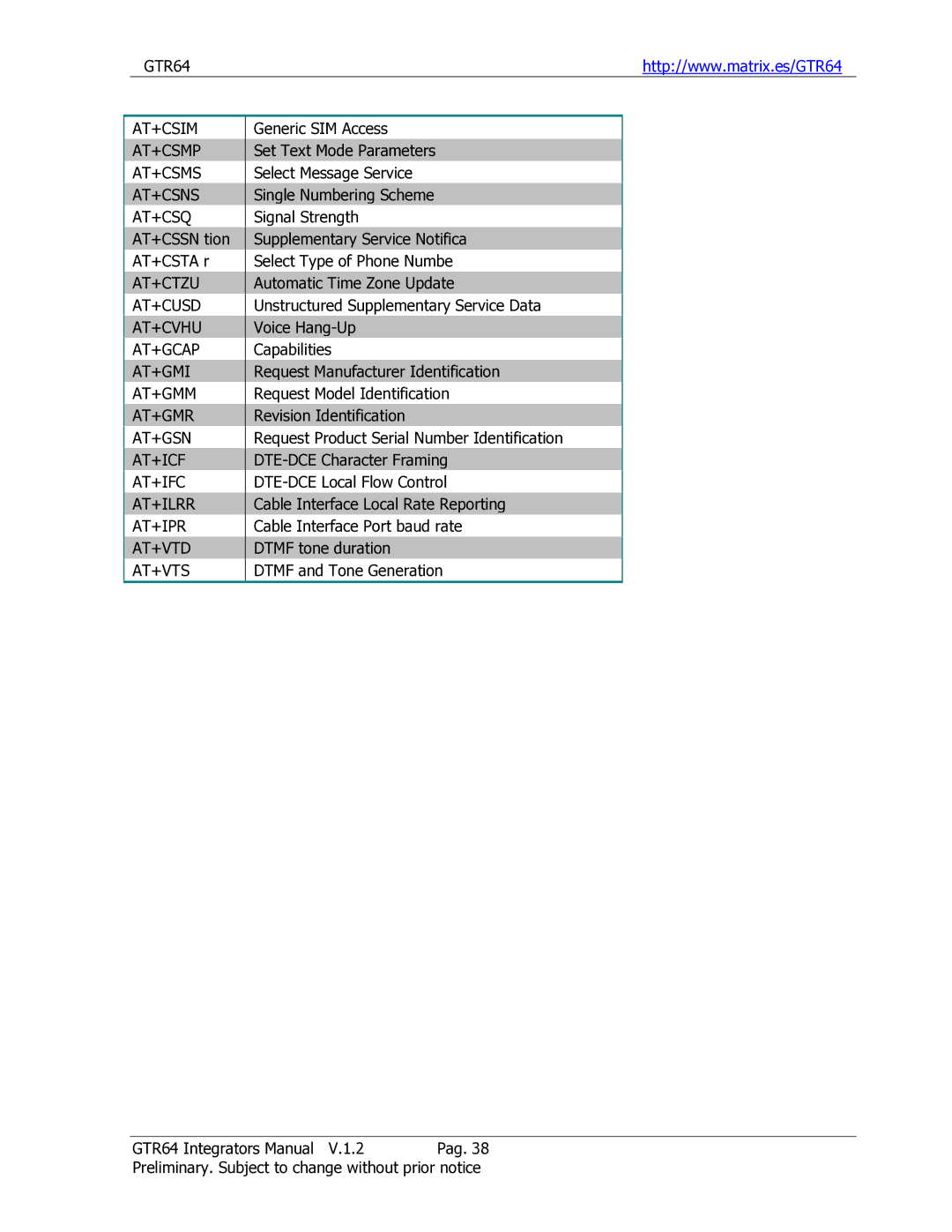 Sony Ericsson GTR-64 GTR64 AT+CSIM, At+Csmp, At+Csms, At+Csns, At+Csq, At+Ctzu, At+Cusd, At+Cvhu, At+Gcap, At+Gmi, At+Gmm 