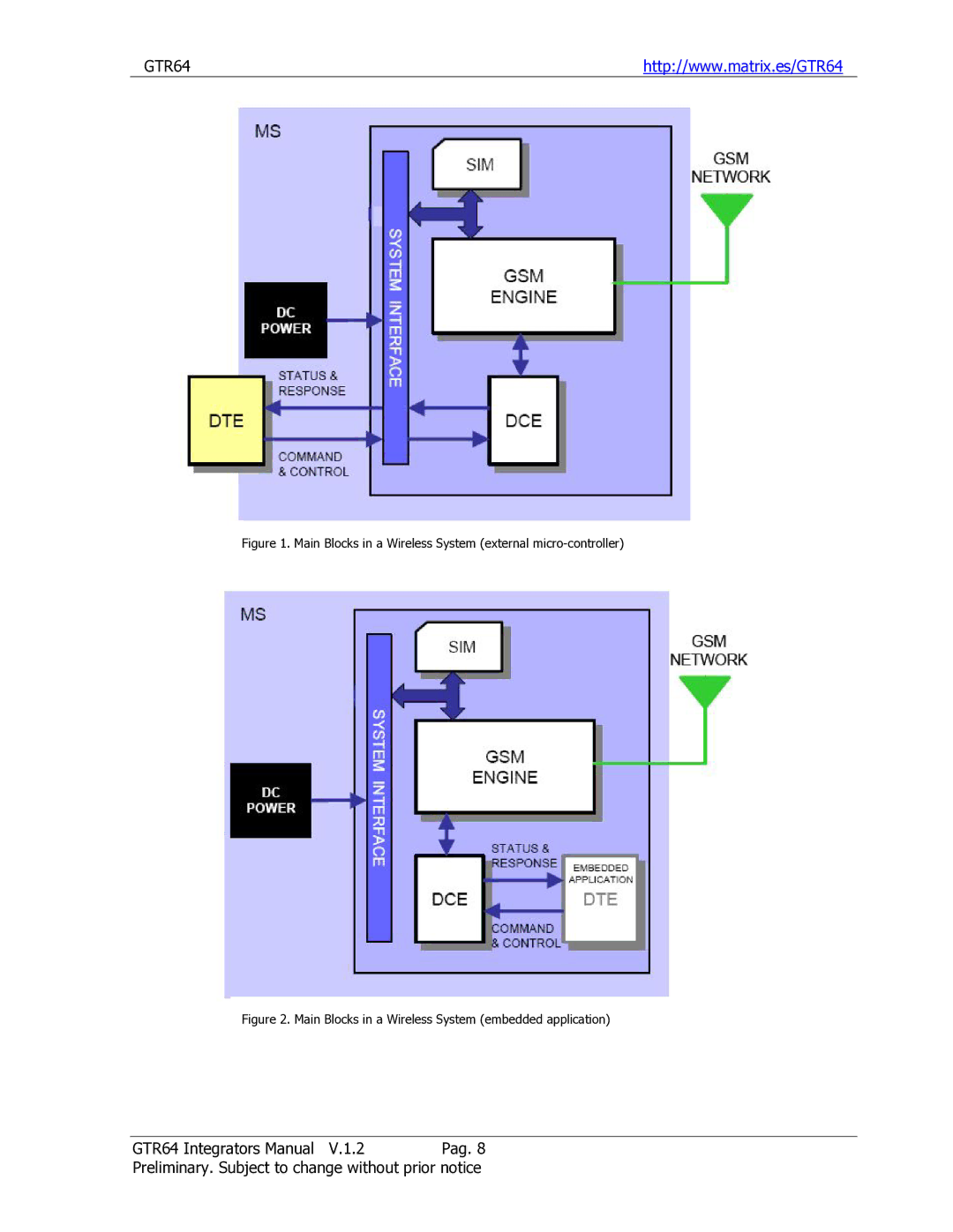 Sony Ericsson GTR-64 manual Main Blocks in a Wireless System external micro-controller 