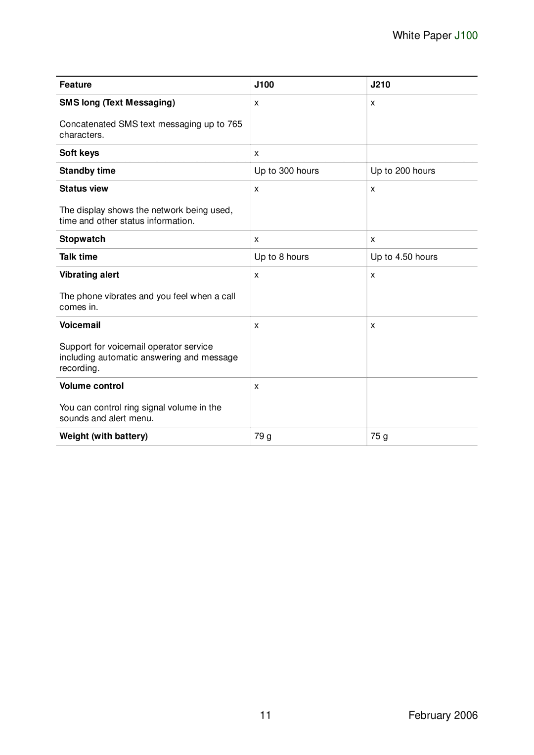 Sony Ericsson manual Feature J100 J210 SMS long Text Messaging, Soft keys Standby time, Status view, Stopwatch Talk time 