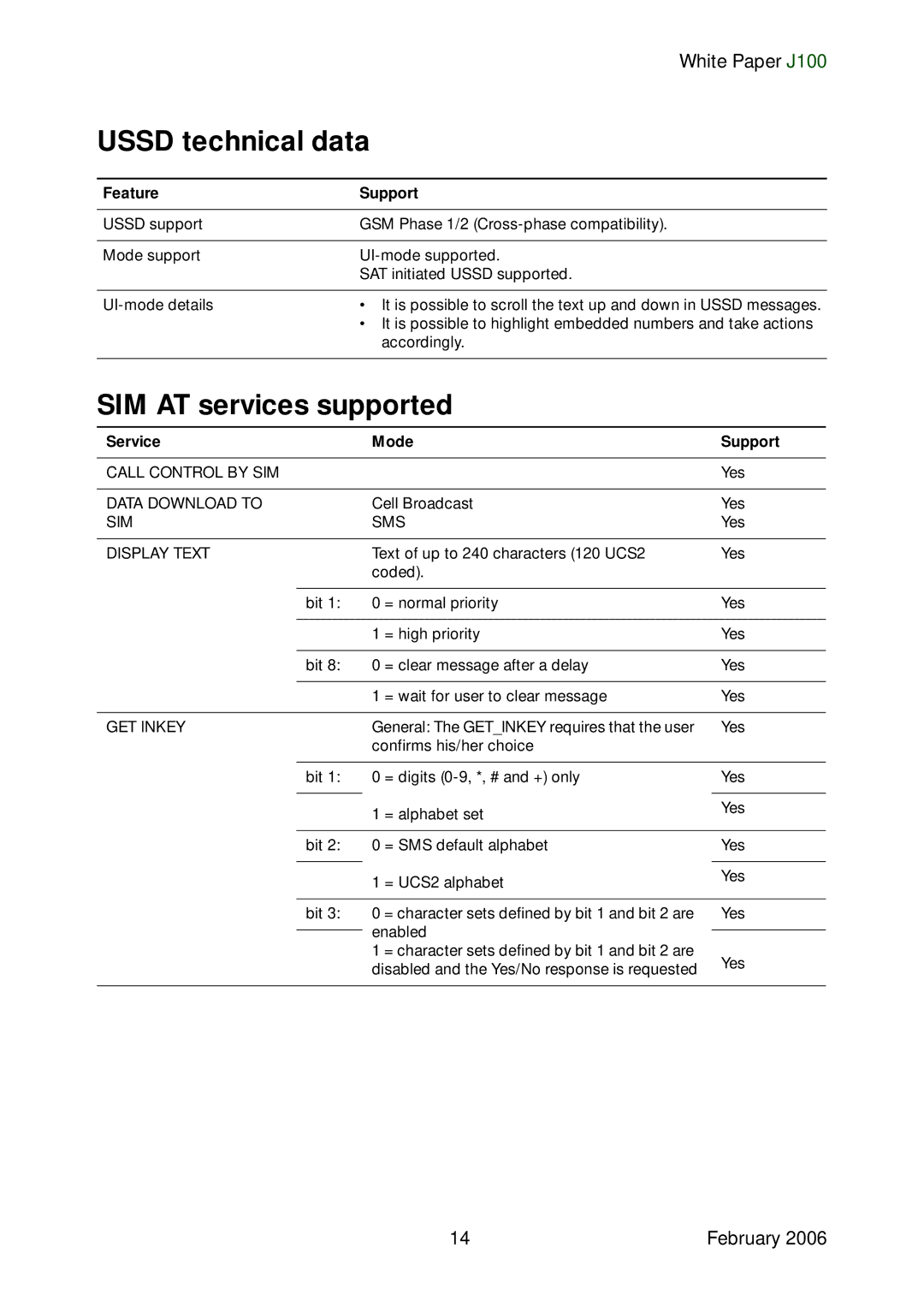 Sony Ericsson J100 manual Feature Support, Service Mode Support 