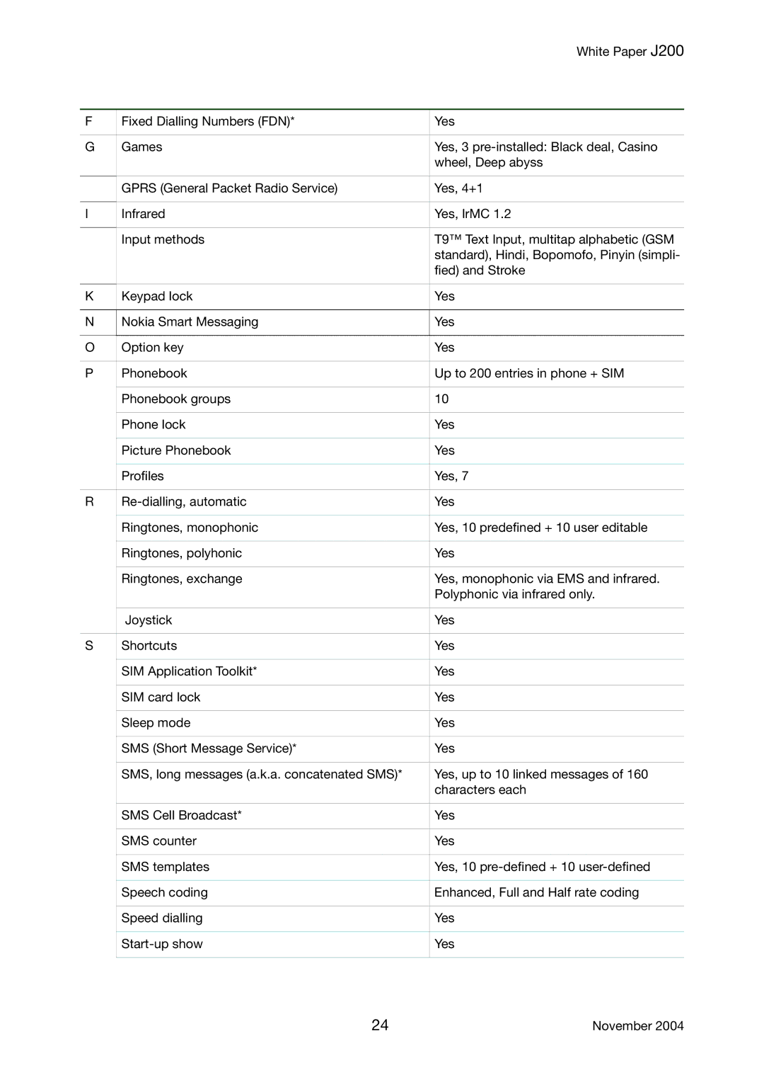 Sony Ericsson J200 manual 