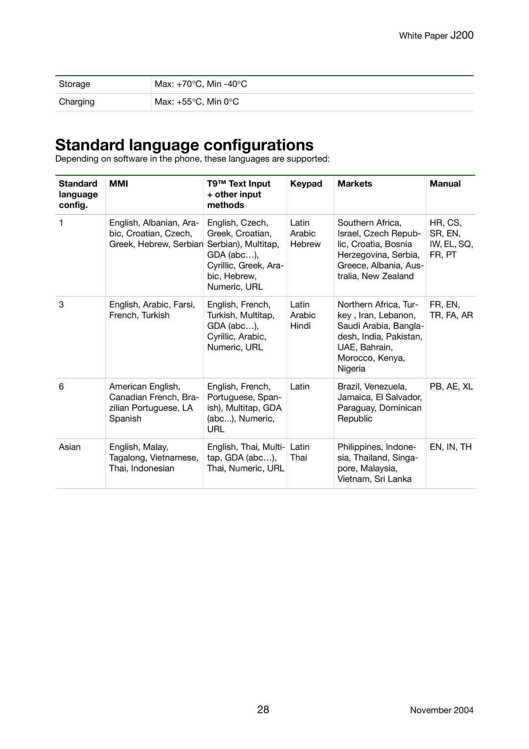 Sony Ericsson J200 manual Standard language configurations 