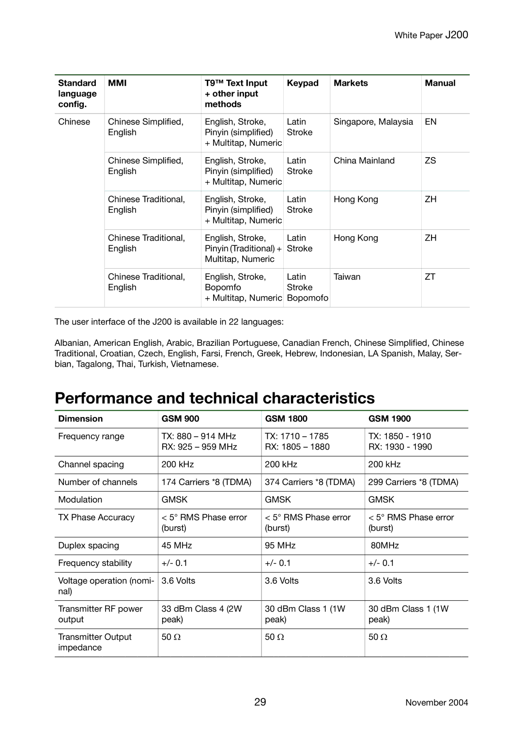 Sony Ericsson J200 manual Performance and technical characteristics, Dimension GSM, Gmsk 