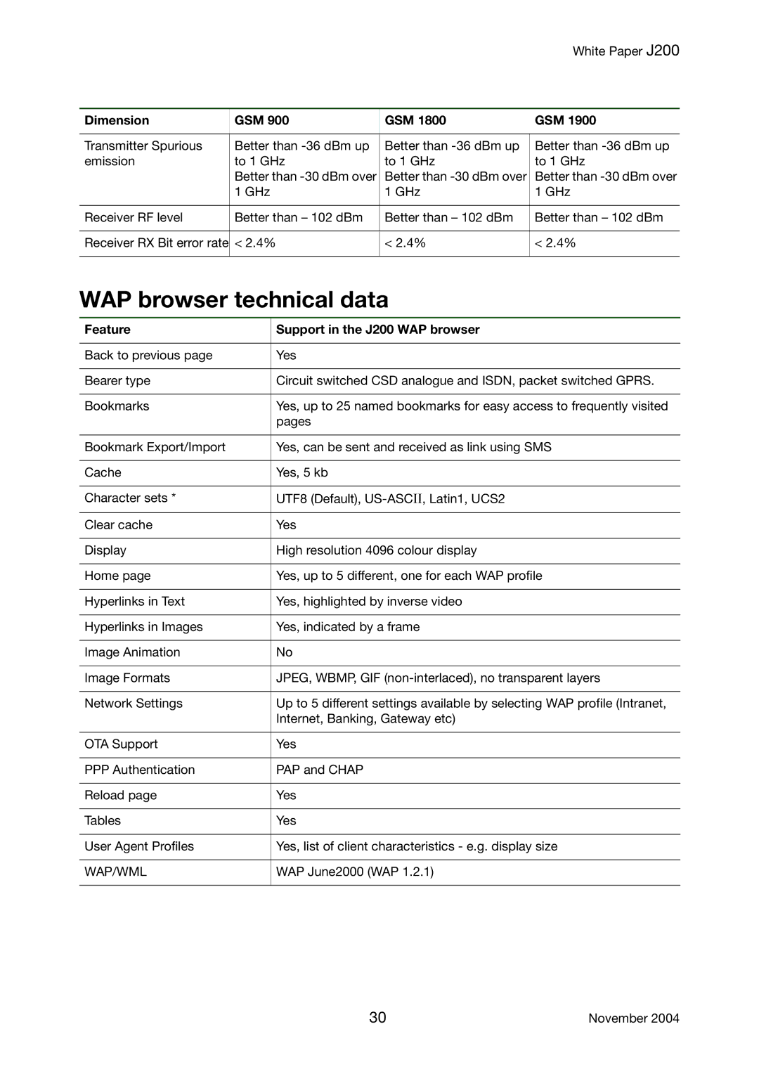 Sony Ericsson manual WAP browser technical data, Feature Support in the J200 WAP browser, Wap/Wml 