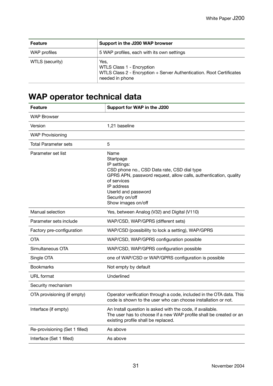 Sony Ericsson manual WAP operator technical data, Feature Support for WAP in the J200, Ota 