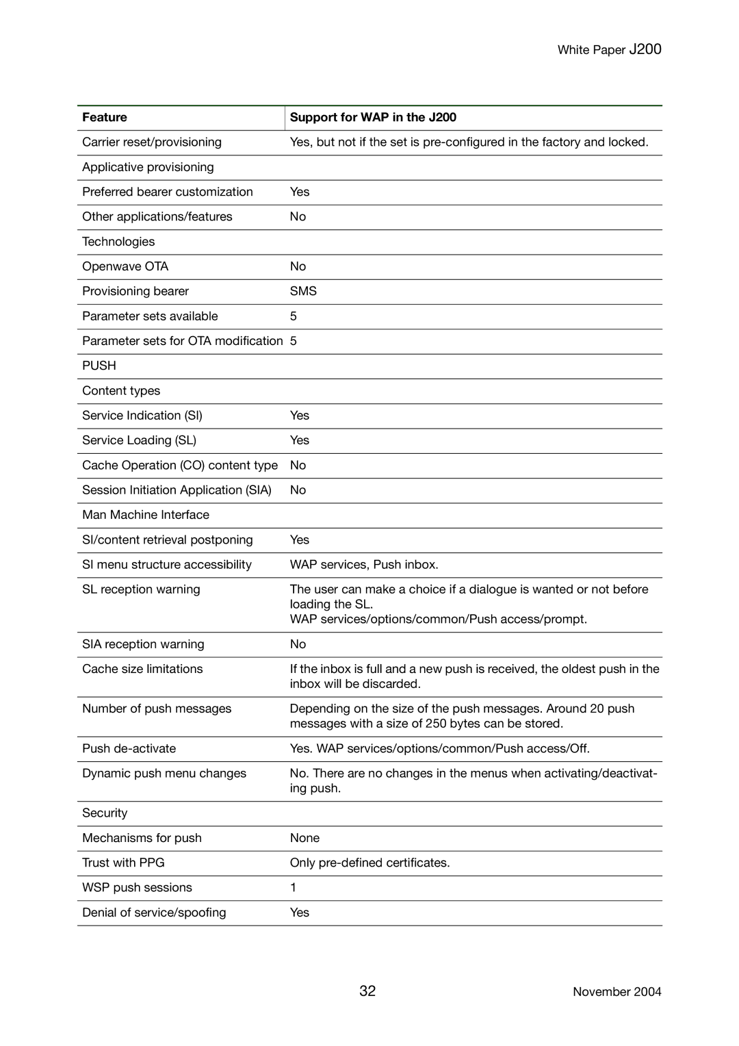 Sony Ericsson J200 manual Sms, Push 