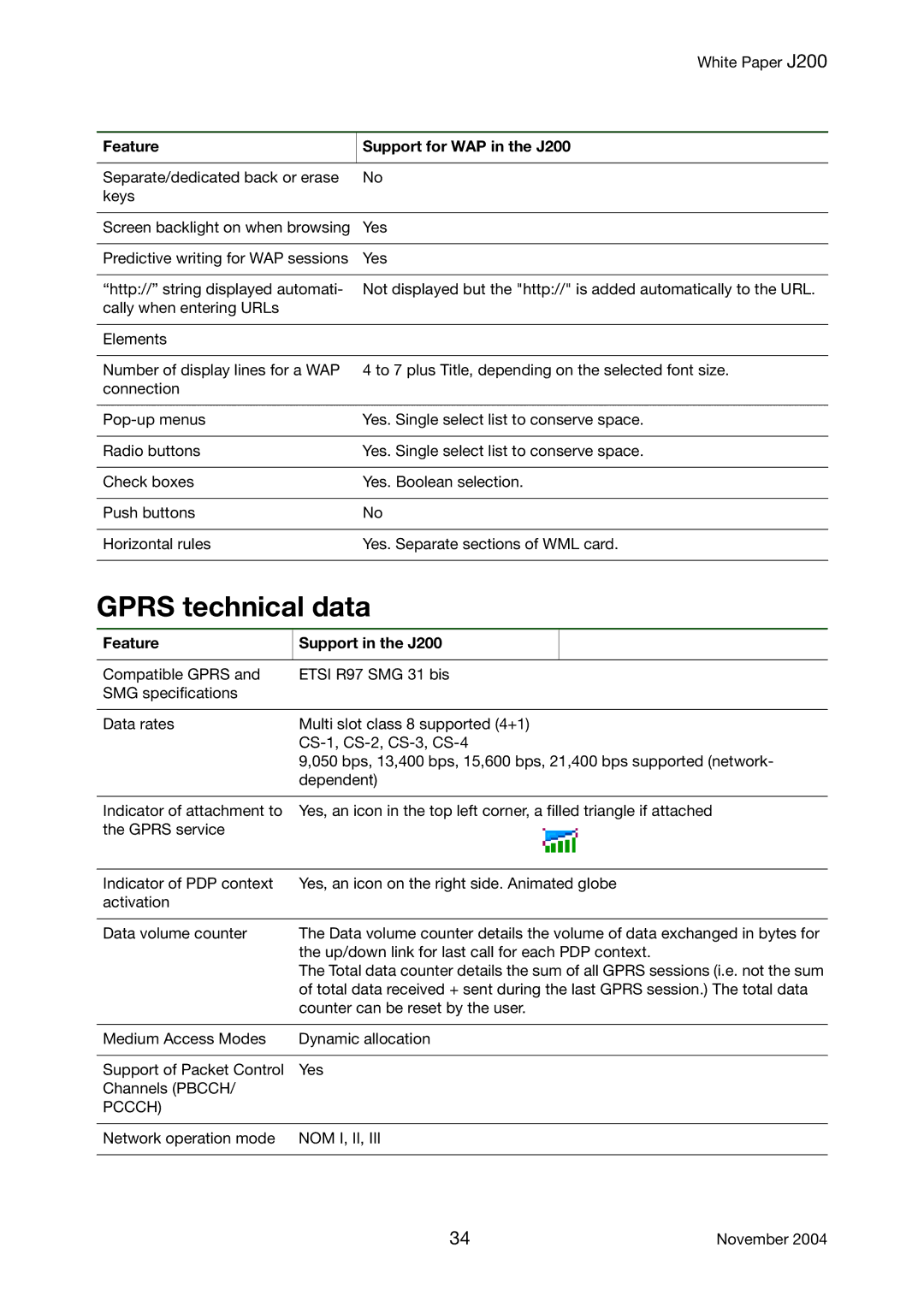 Sony Ericsson manual Gprs technical data, Feature Support in the J200, Pccch, Nom I, Ii 