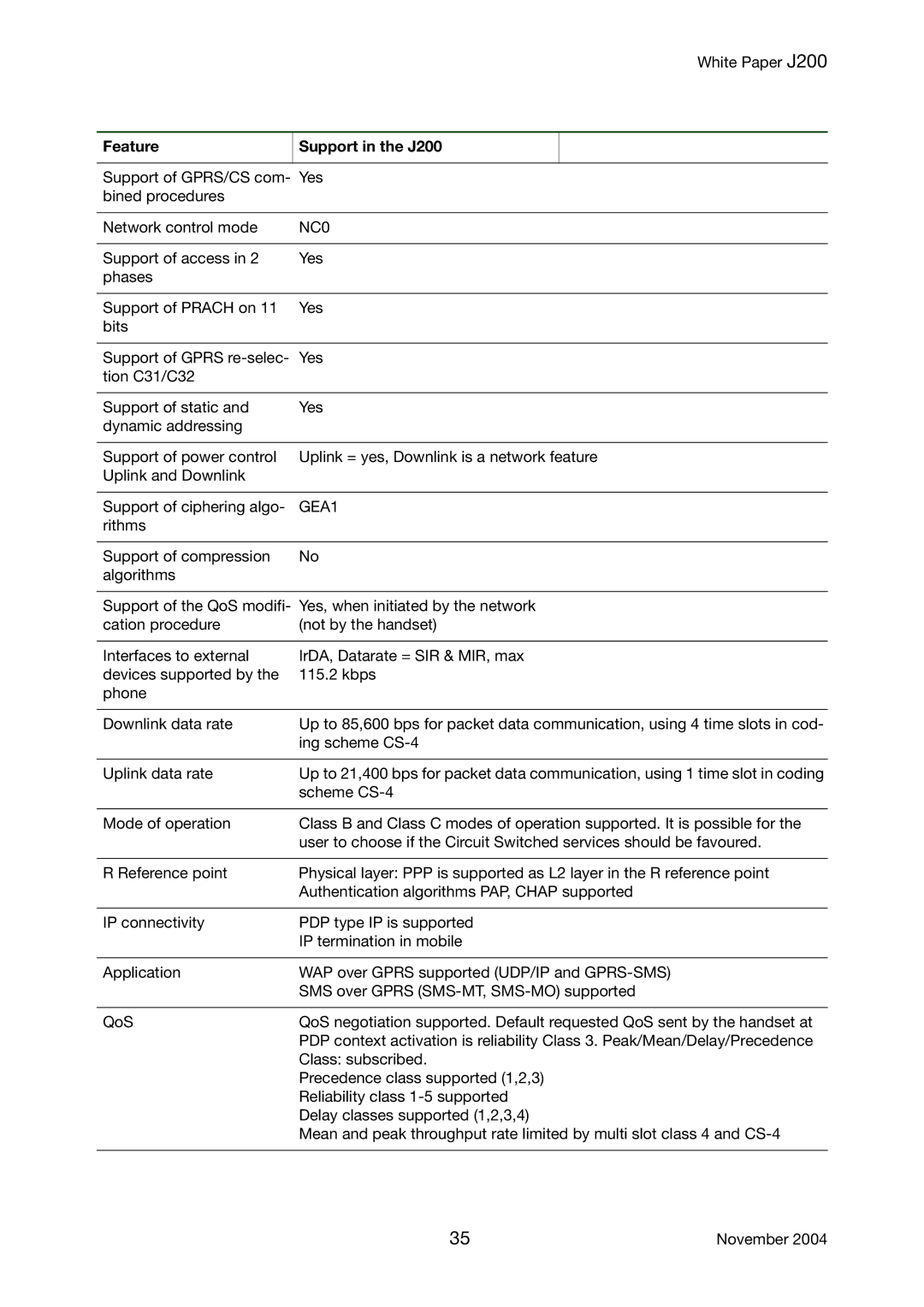 Sony Ericsson J200 manual NC0, GEA1 