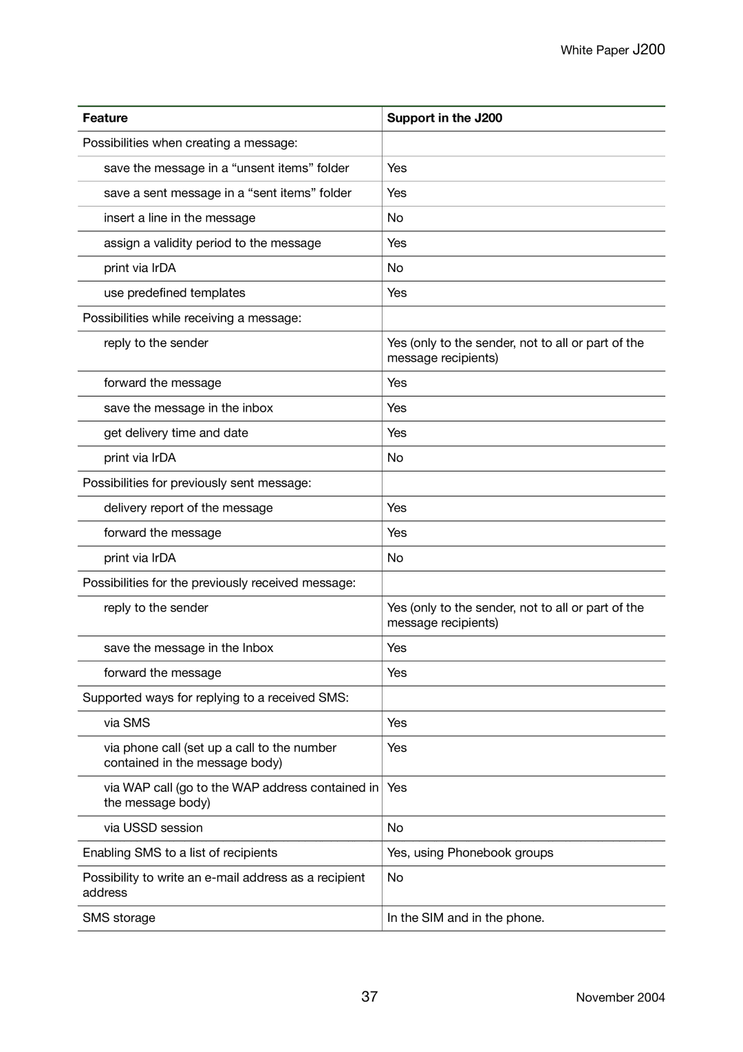 Sony Ericsson manual Feature Support in the J200 