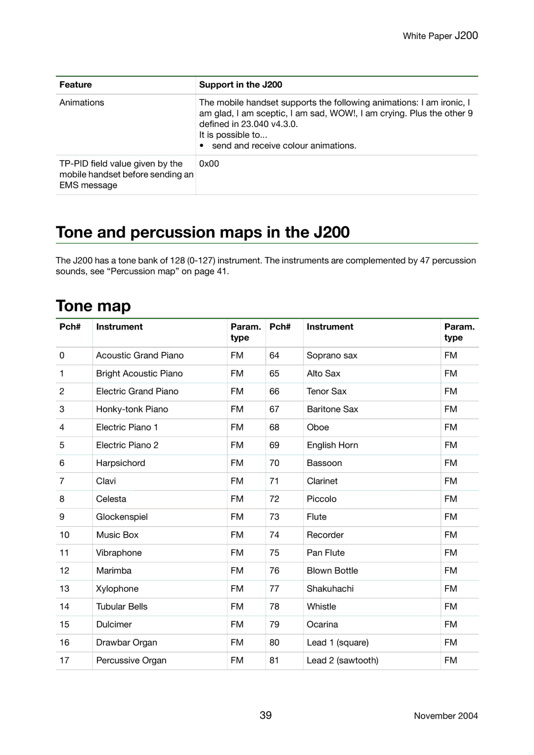 Sony Ericsson manual Tone and percussion maps in the J200, Tone map, Pch# Instrument Param Type 