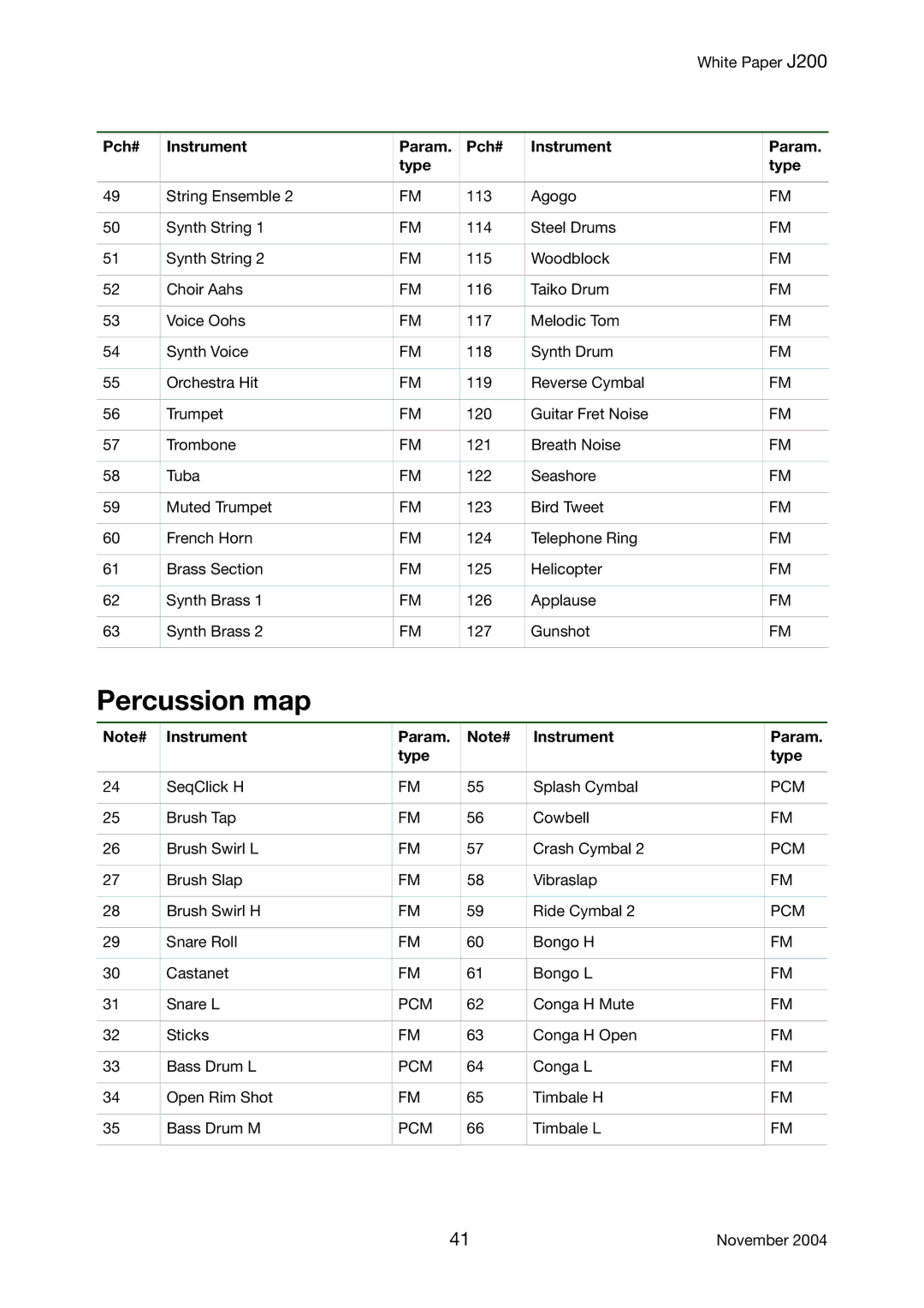 Sony Ericsson J200 manual Percussion map, Instrument Param Type, Pcm 