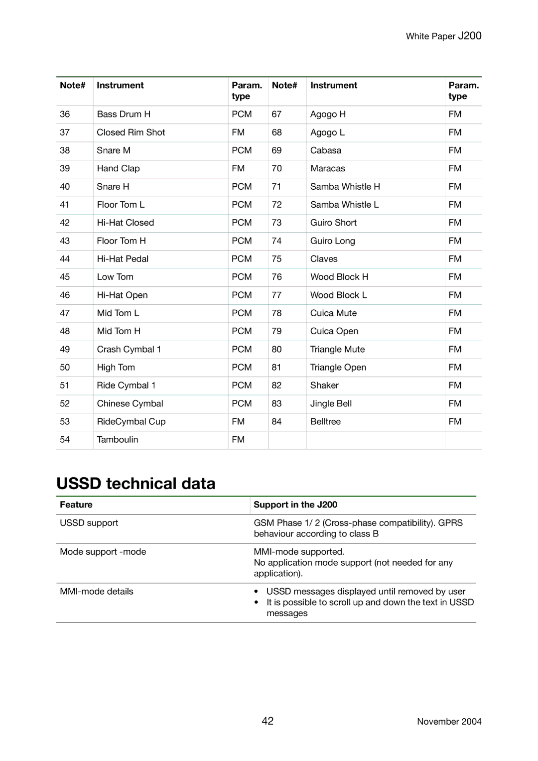 Sony Ericsson manual Ussd technical data, Feature Support in the J200 