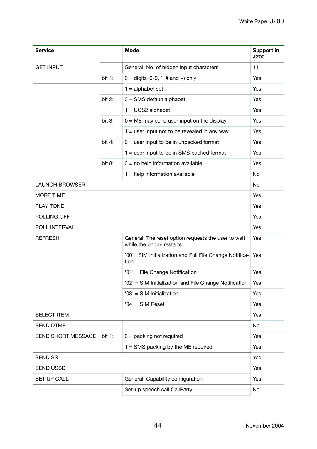 Sony Ericsson manual Service Mode Support in J200 