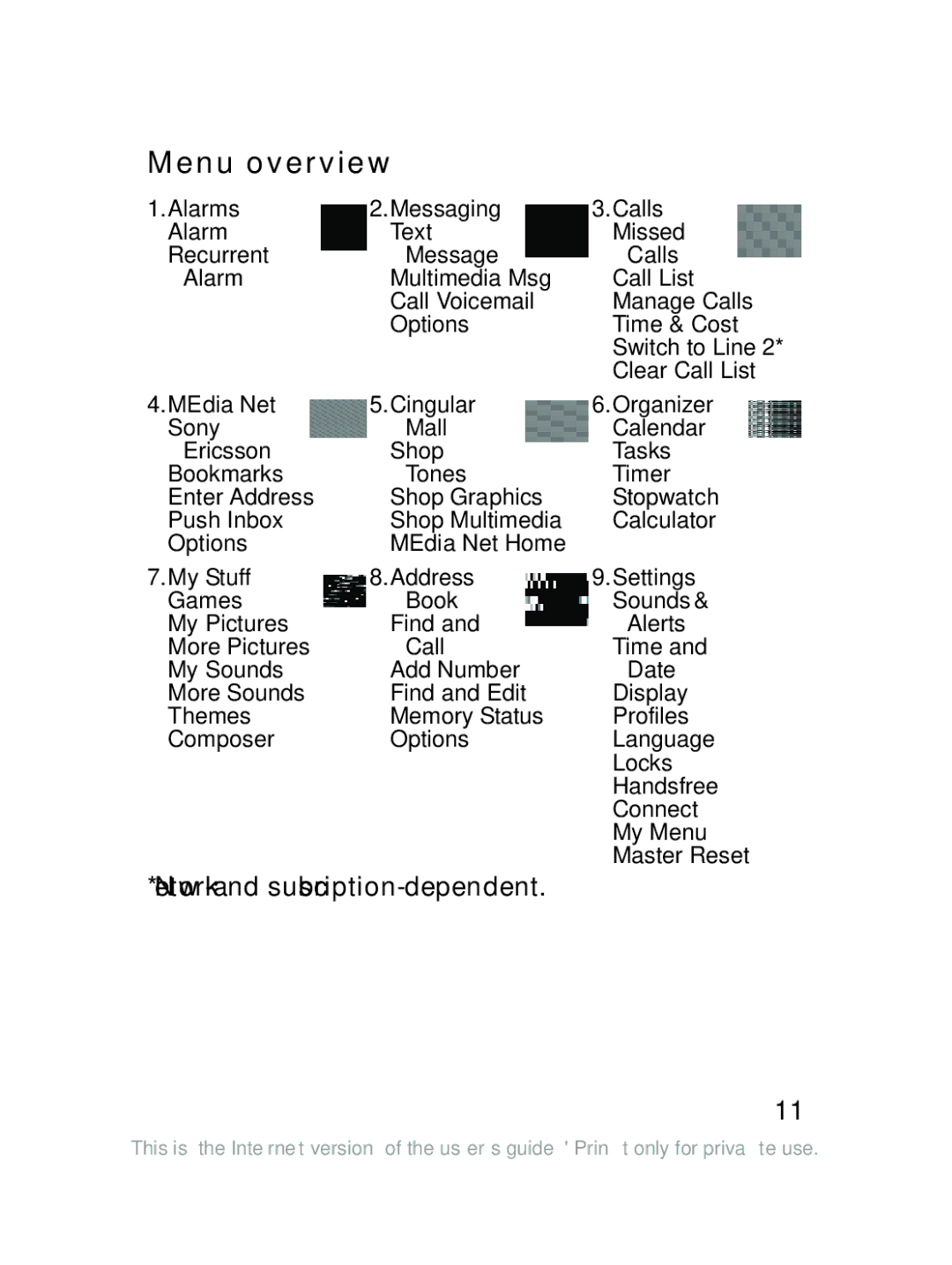 Sony Ericsson J220a manual Menu overview 