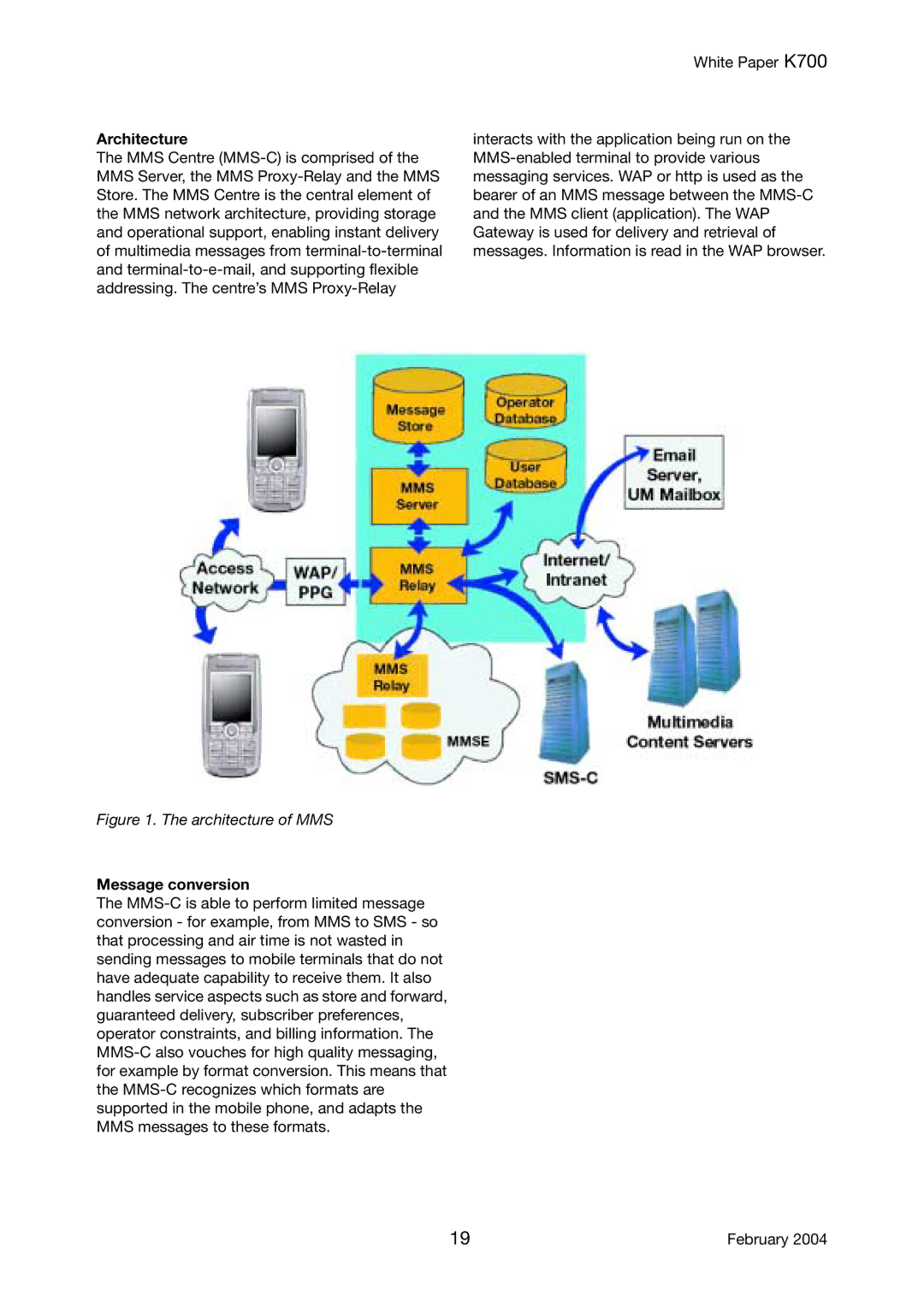 Sony Ericsson K700 manual Architecture, Message conversion 