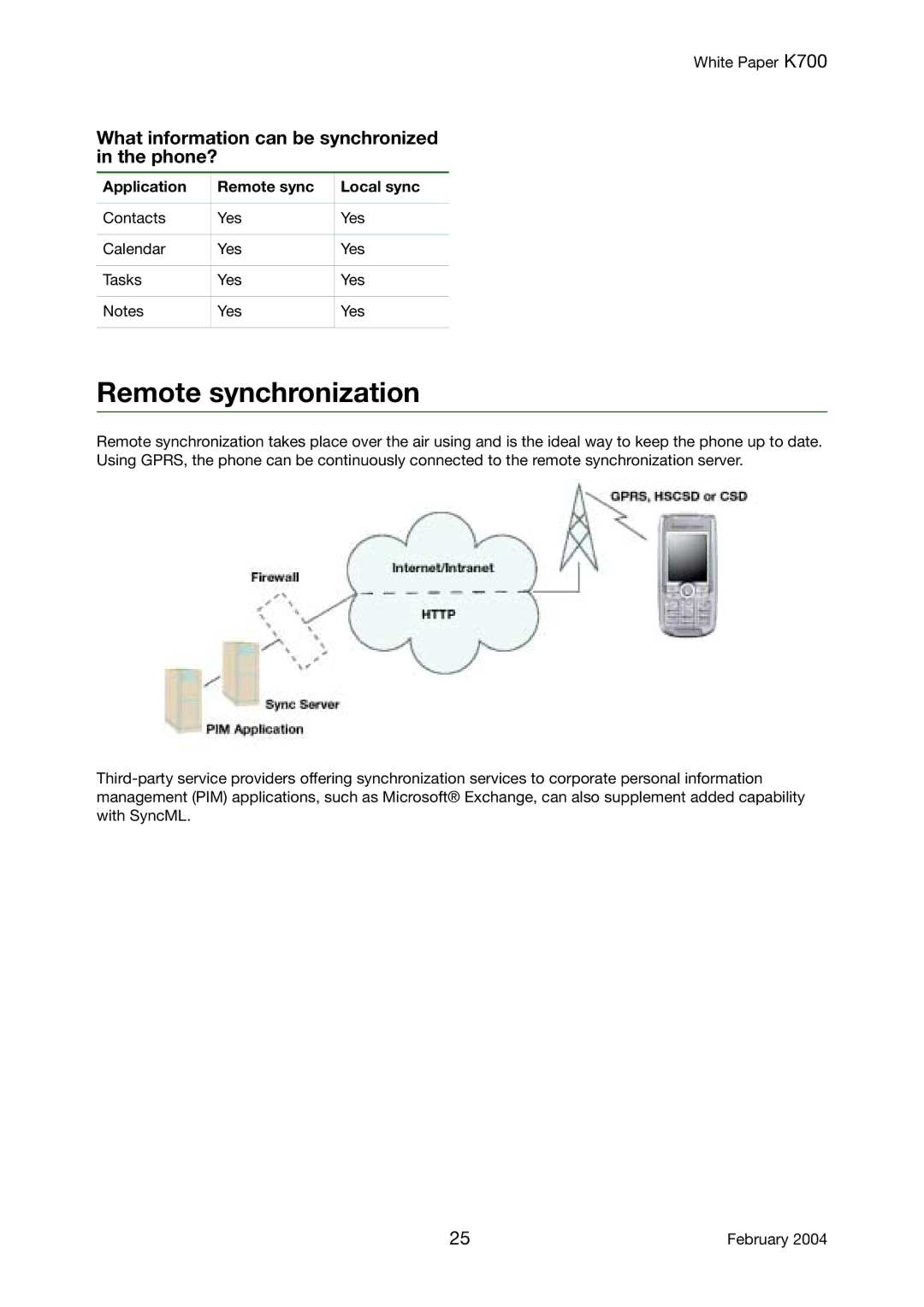 Sony Ericsson K700 manual Remote synchronization, What information can be synchronized in the phone? 