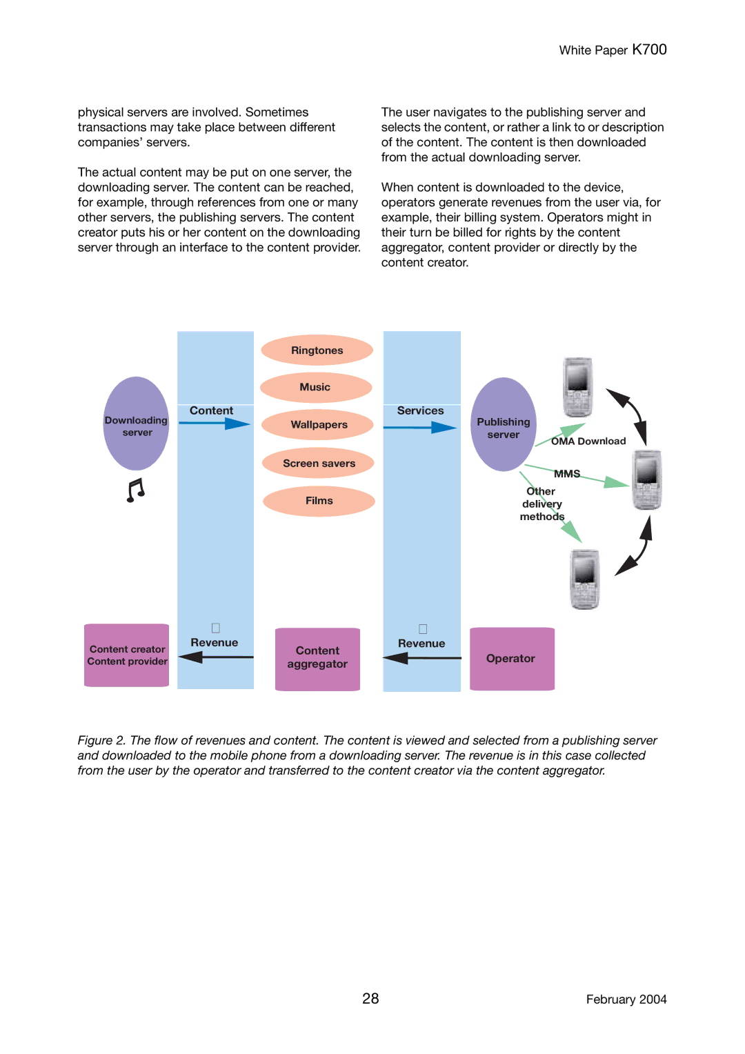 Sony Ericsson K700 manual Revenue Content 