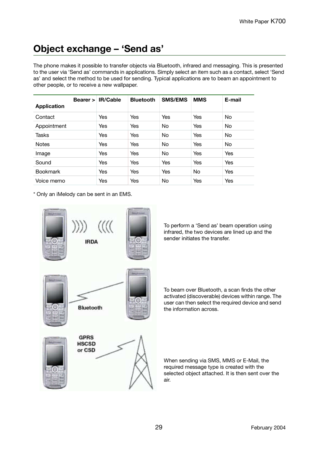 Sony Ericsson K700 manual Object exchange ‘Send as’, Bearer IR/Cable Bluetooth, Sms/Ems Mms, Mail, Application 