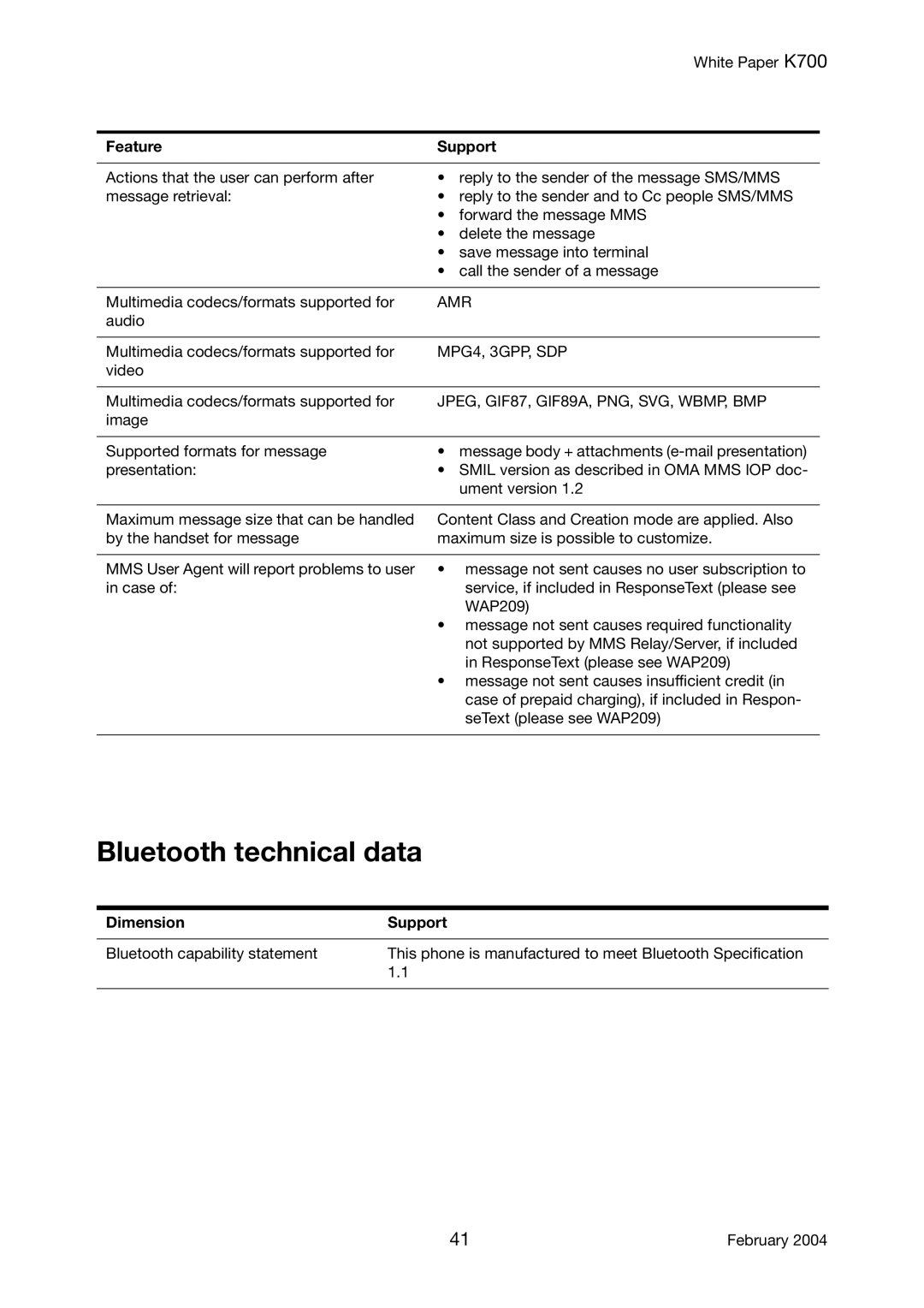 Sony Ericsson K700 Bluetooth technical data, MPG4, 3GPP, SDP, JPEG, GIF87, GIF89A, PNG, SVG, WBMP, BMP, Dimension Support 