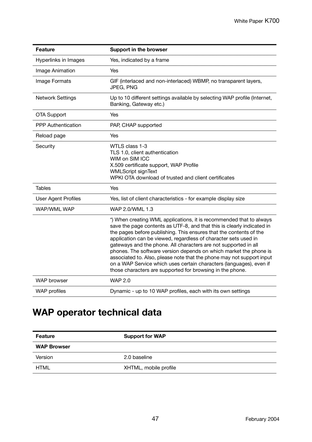 Sony Ericsson K700 manual WAP operator technical data, Jpeg, Png, Wap/Wml Wap, Feature Support for WAP WAP Browser, Html 