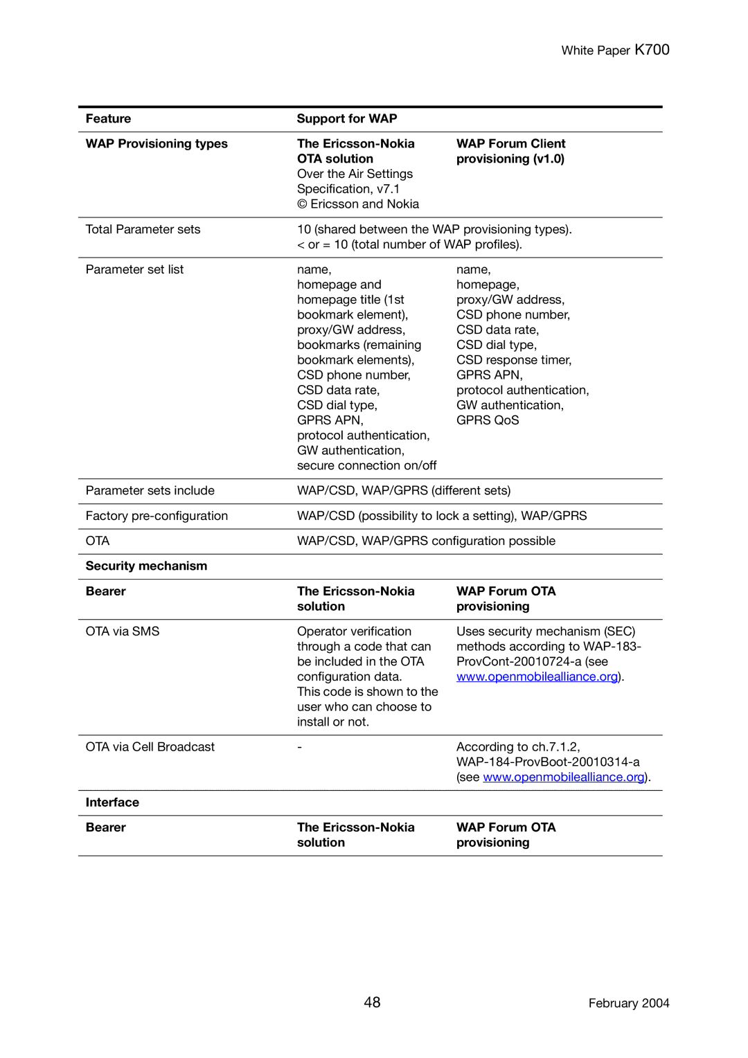 Sony Ericsson K700 manual Gprs APN, Ota 