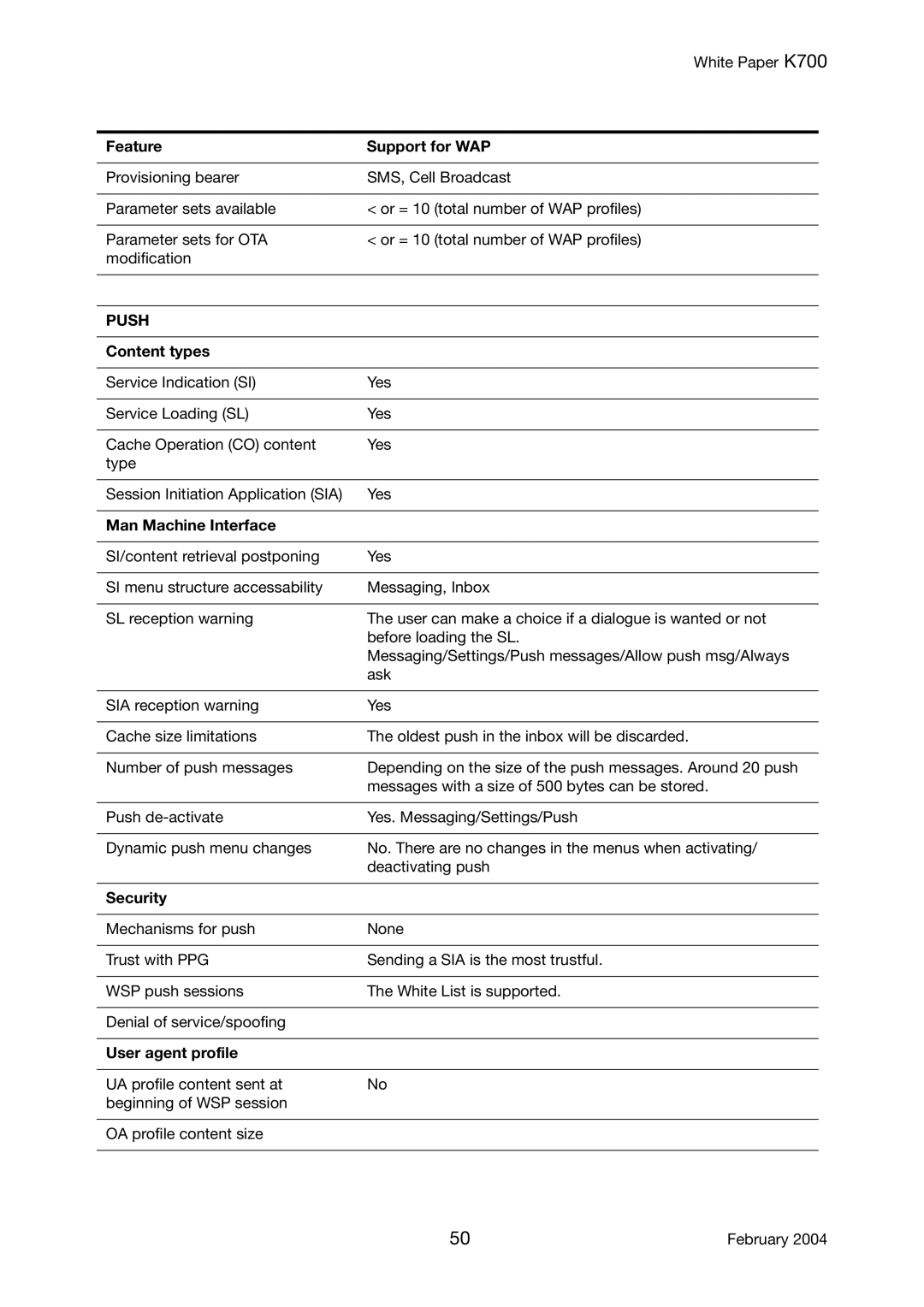 Sony Ericsson K700 manual Push, Content types, Man Machine Interface, Security, User agent profile 