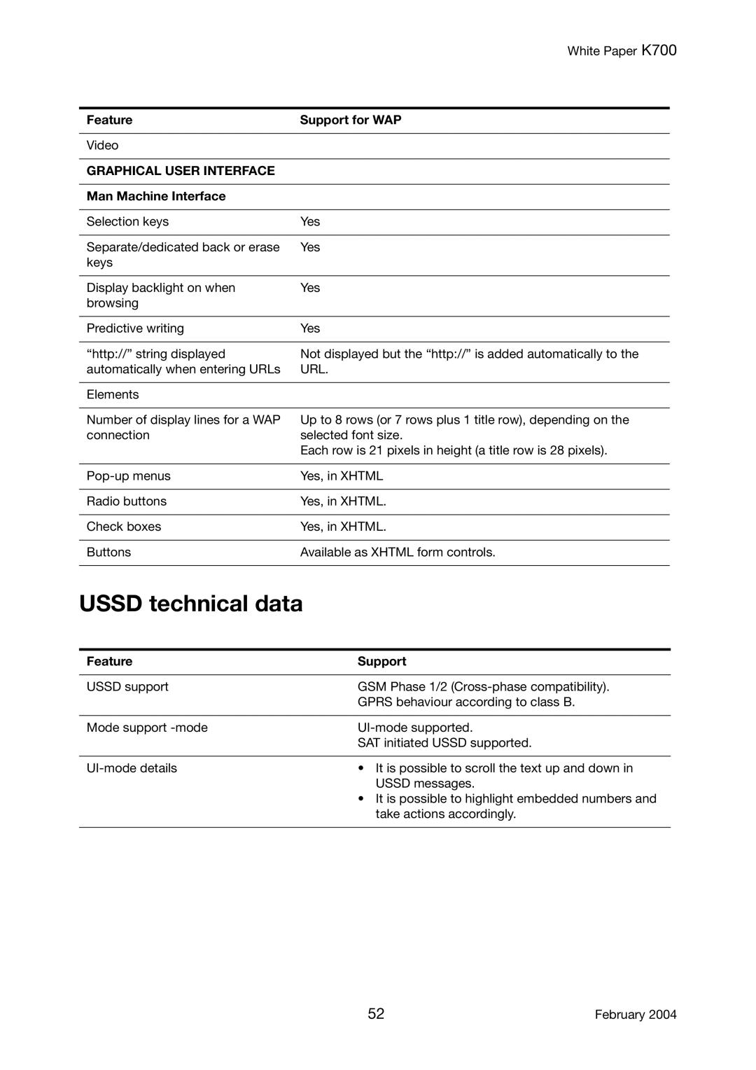 Sony Ericsson K700 manual Ussd technical data, Graphical User Interface, Url 