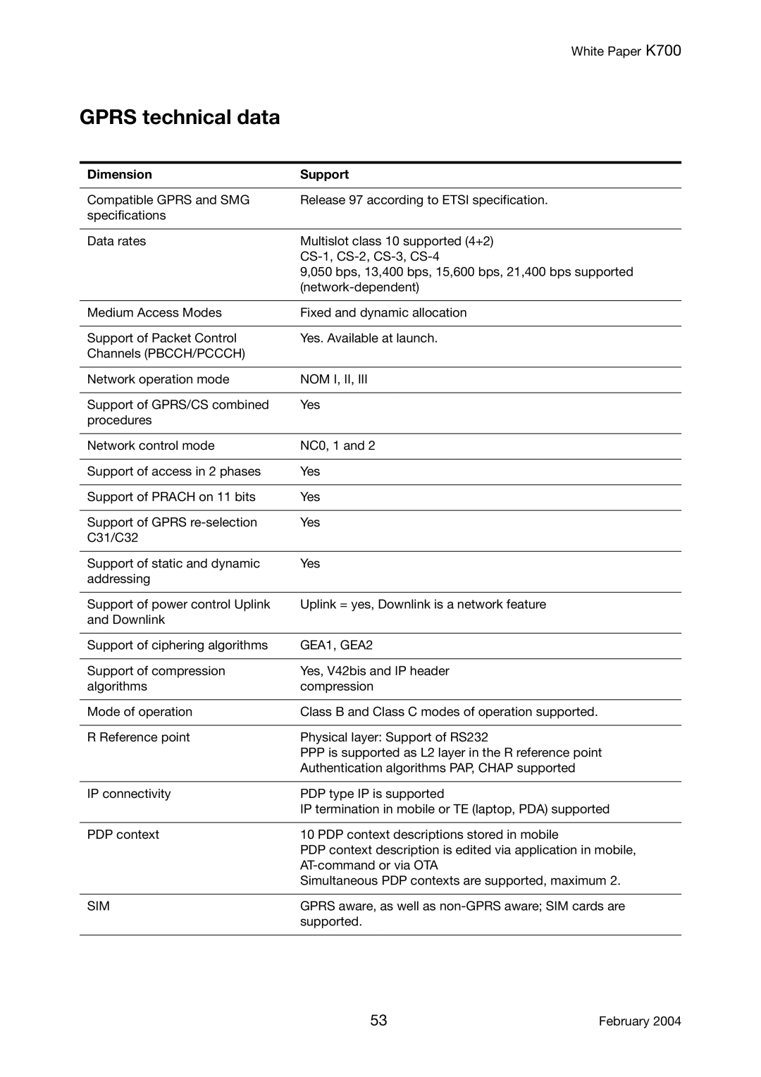 Sony Ericsson K700 manual Nom I, Ii, GEA1, GEA2, Sim 