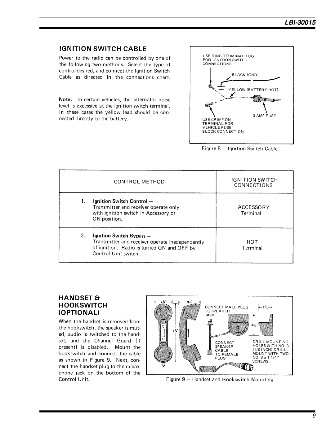 Sony Ericsson LBI-30115C installation manual LBI-30015 