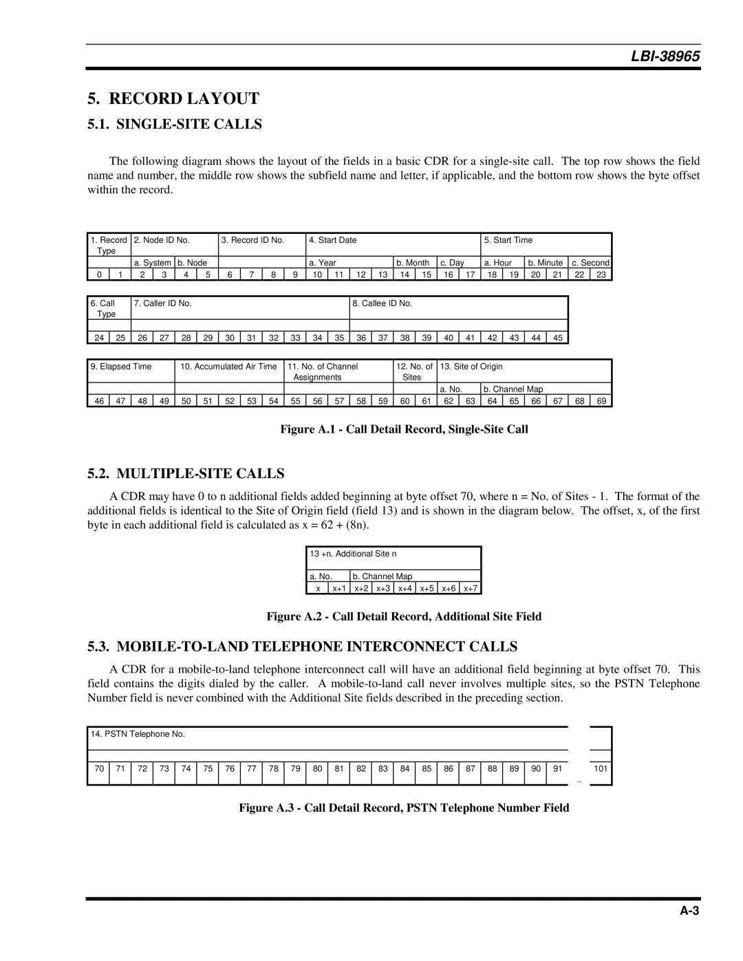 Sony Ericsson LBI-38965 Record Layout, SINGLE-SITE Calls, MULTIPLE-SITE Calls, MOBILE-TO-LAND Telephone Interconnect Calls 