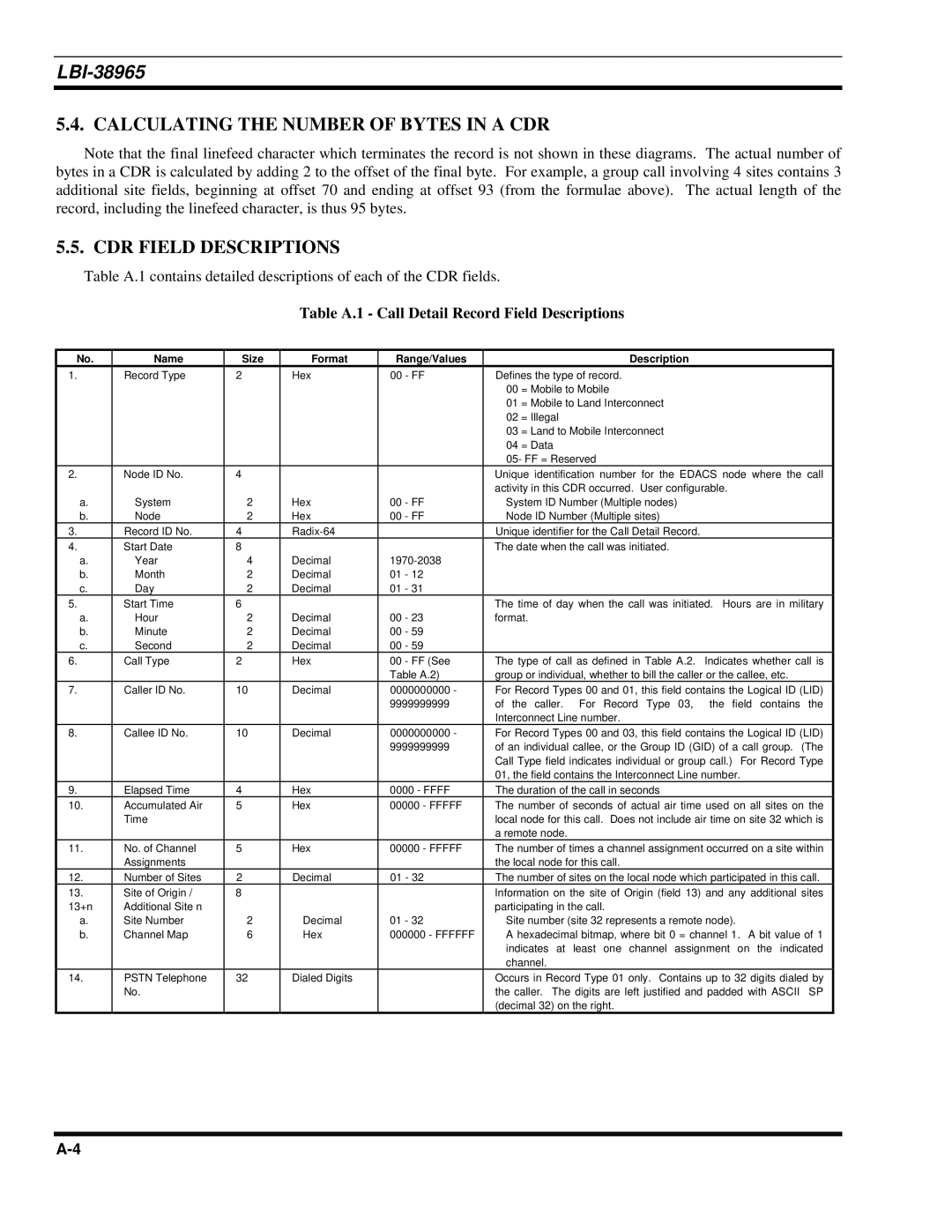 Sony Ericsson LBI-38965 Table A.1 Call Detail Record Field Descriptions, Name Size Format Range/Values Description 