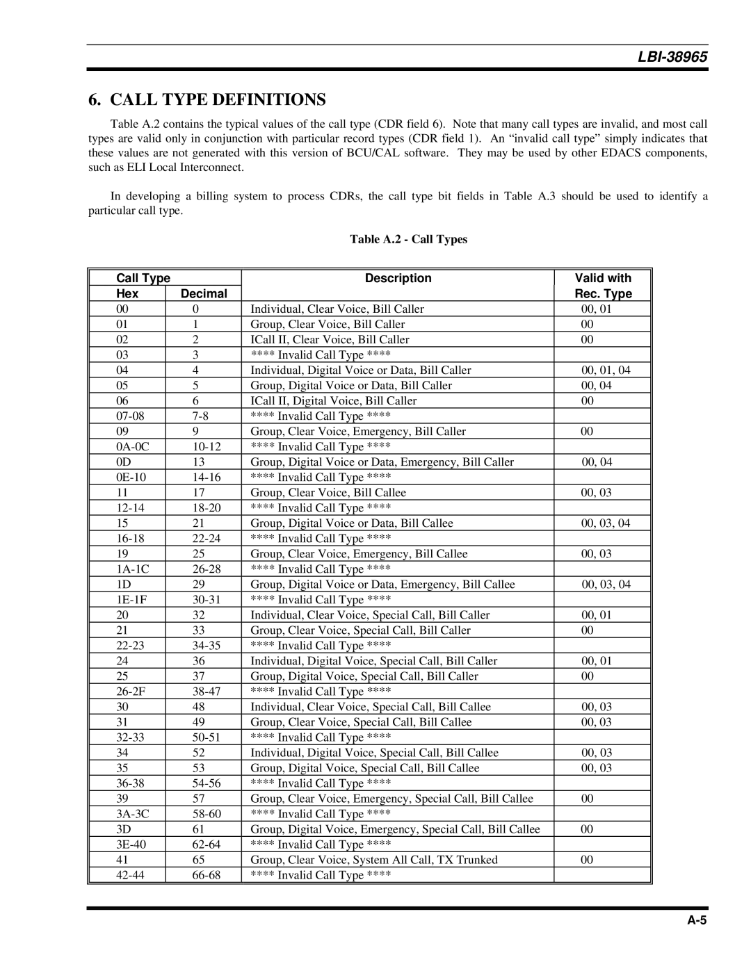 Sony Ericsson LBI-38965 installation manual Call Type Definitions, Table A.2 Call Types 