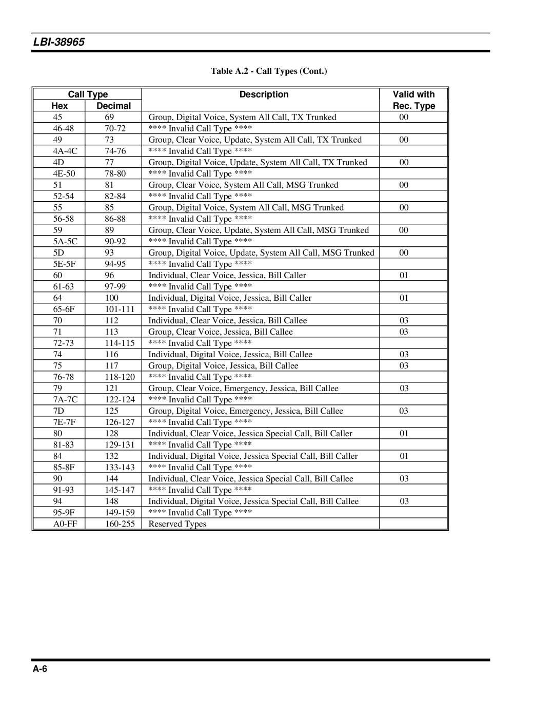 Sony Ericsson LBI-38965 installation manual A0-FF 