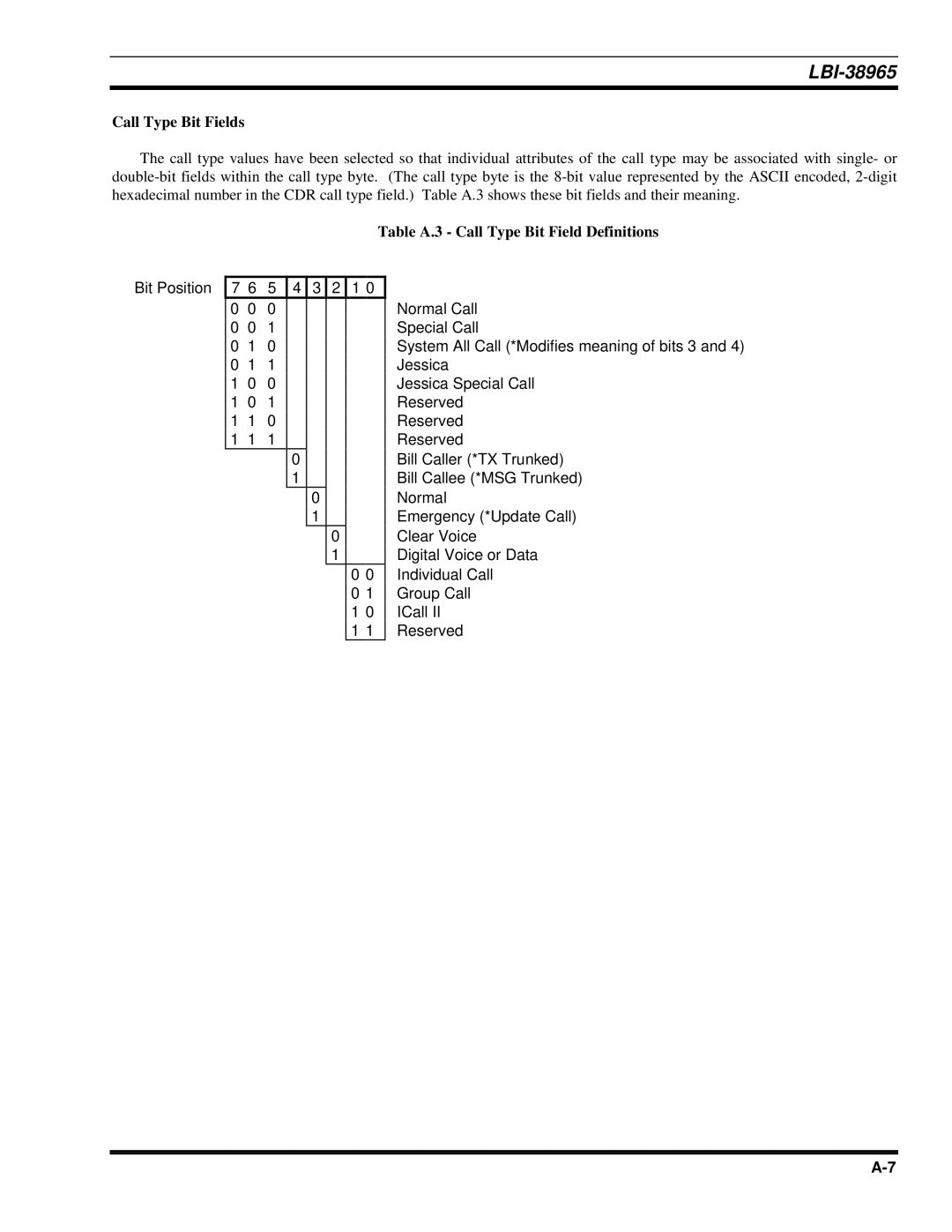 Sony Ericsson LBI-38965 installation manual Call Type Bit Fields, Table A.3 Call Type Bit Field Definitions 