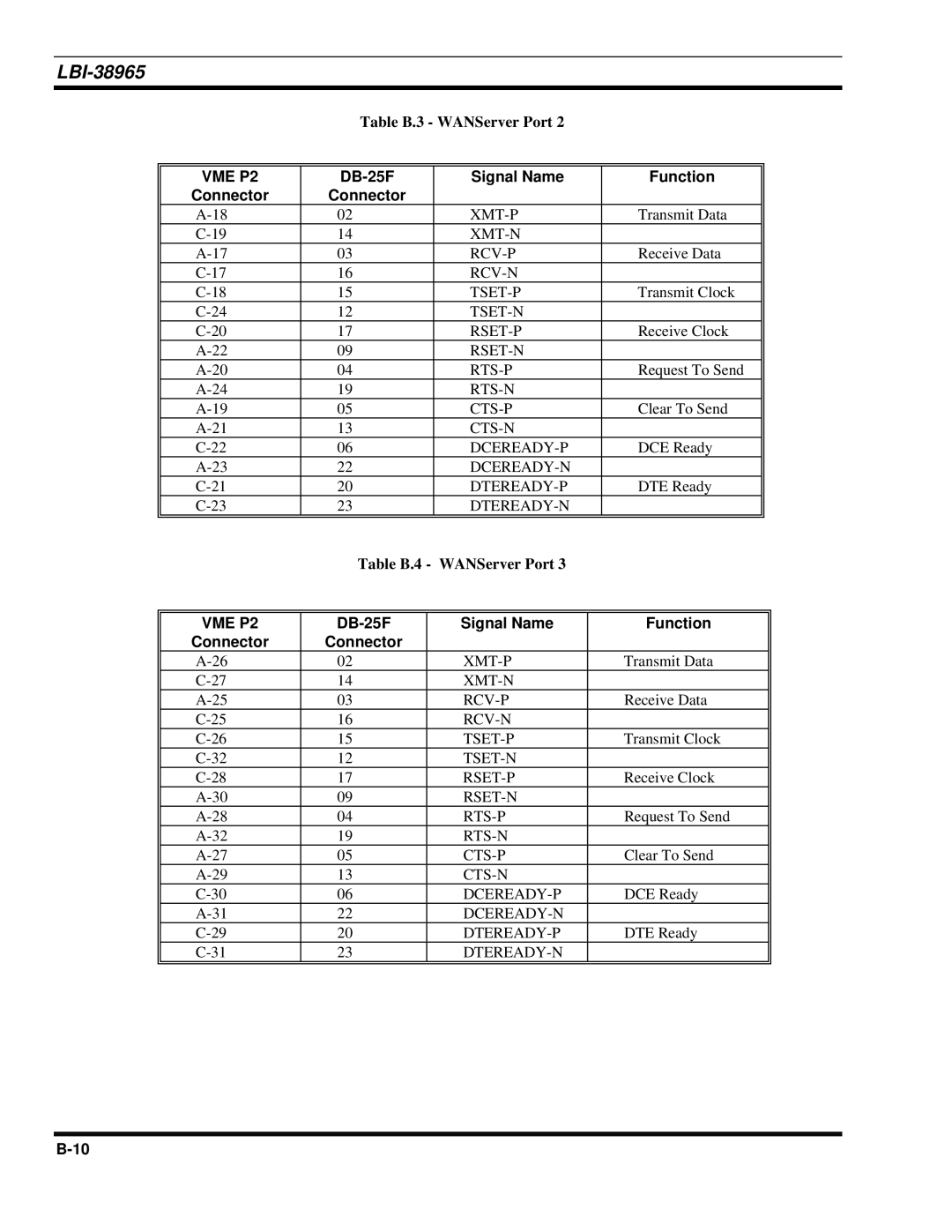 Sony Ericsson LBI-38965 installation manual Table B.3 WANServer Port, Table B.4 WANServer Port 