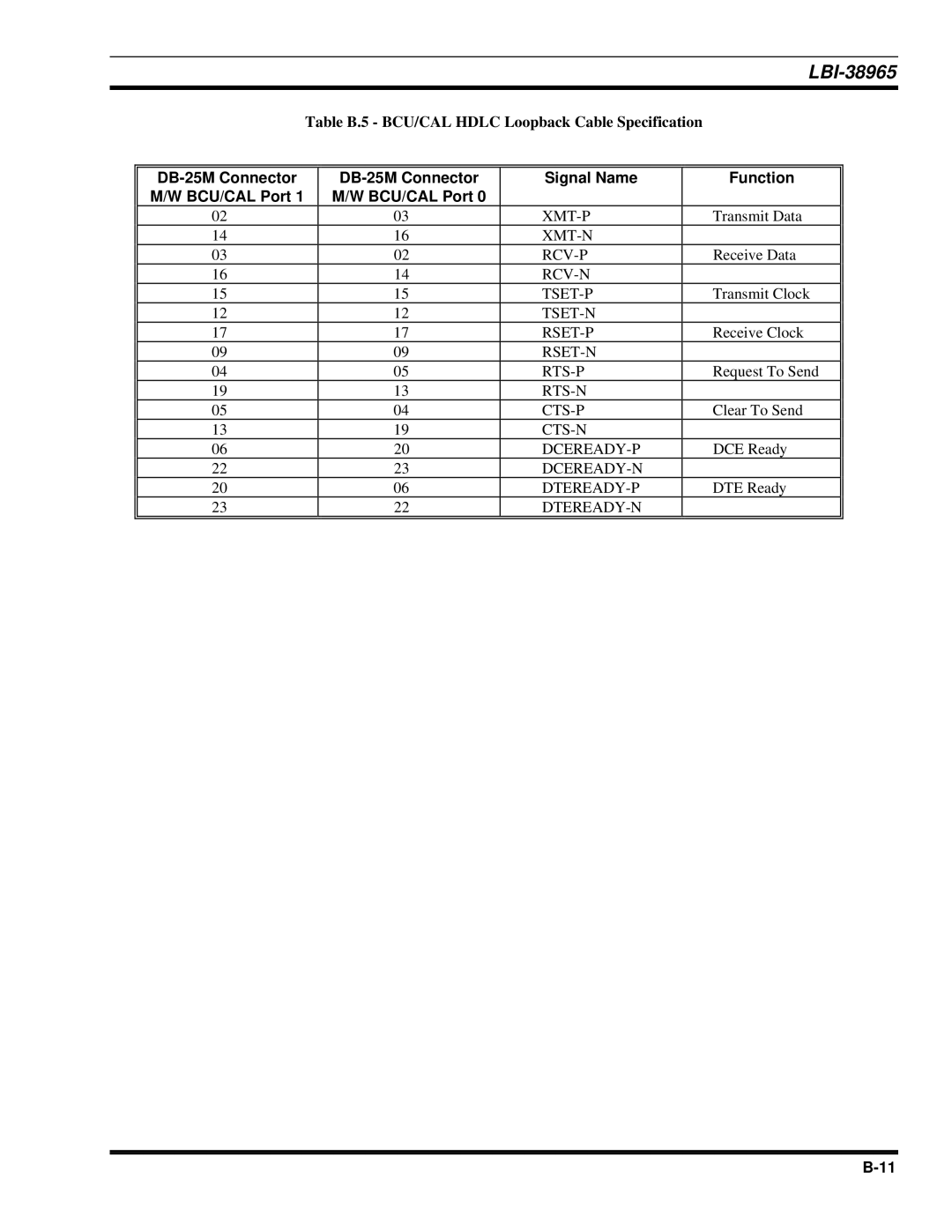 Sony Ericsson LBI-38965 installation manual Table B.5 BCU/CAL Hdlc Loopback Cable Specification 