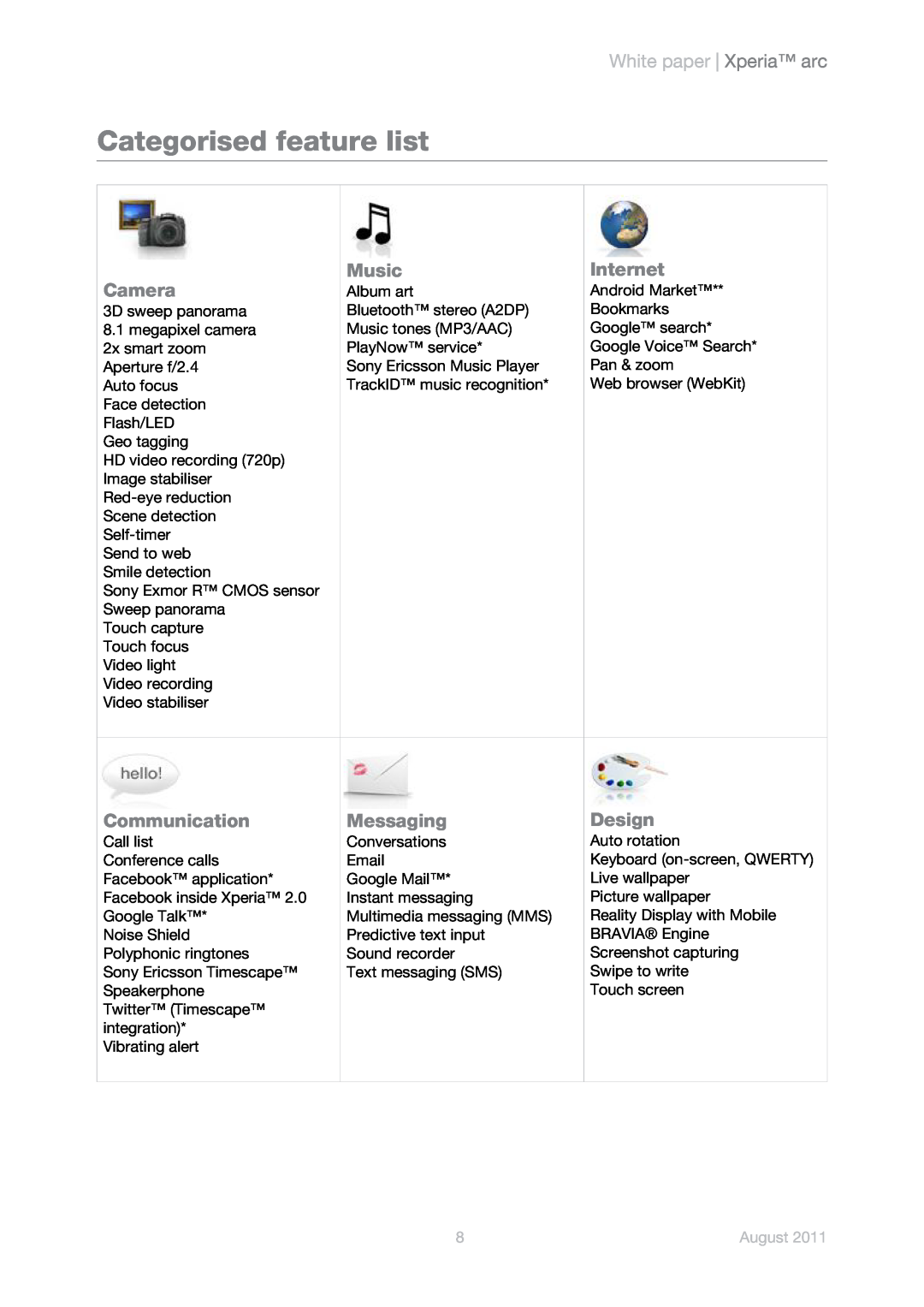 Sony Ericsson LT15a, LT15i Categorised feature list, Camera, Music, Internet, Communication, Messaging, Design, August 