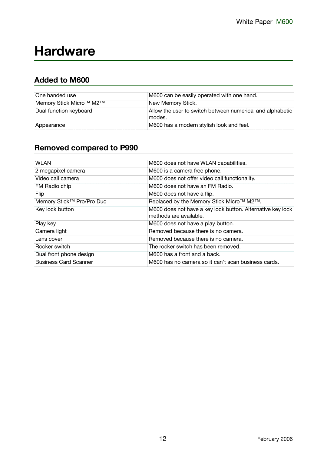 Sony Ericsson manual Hardware, Added to M600, Removed compared to P990, Wlan 