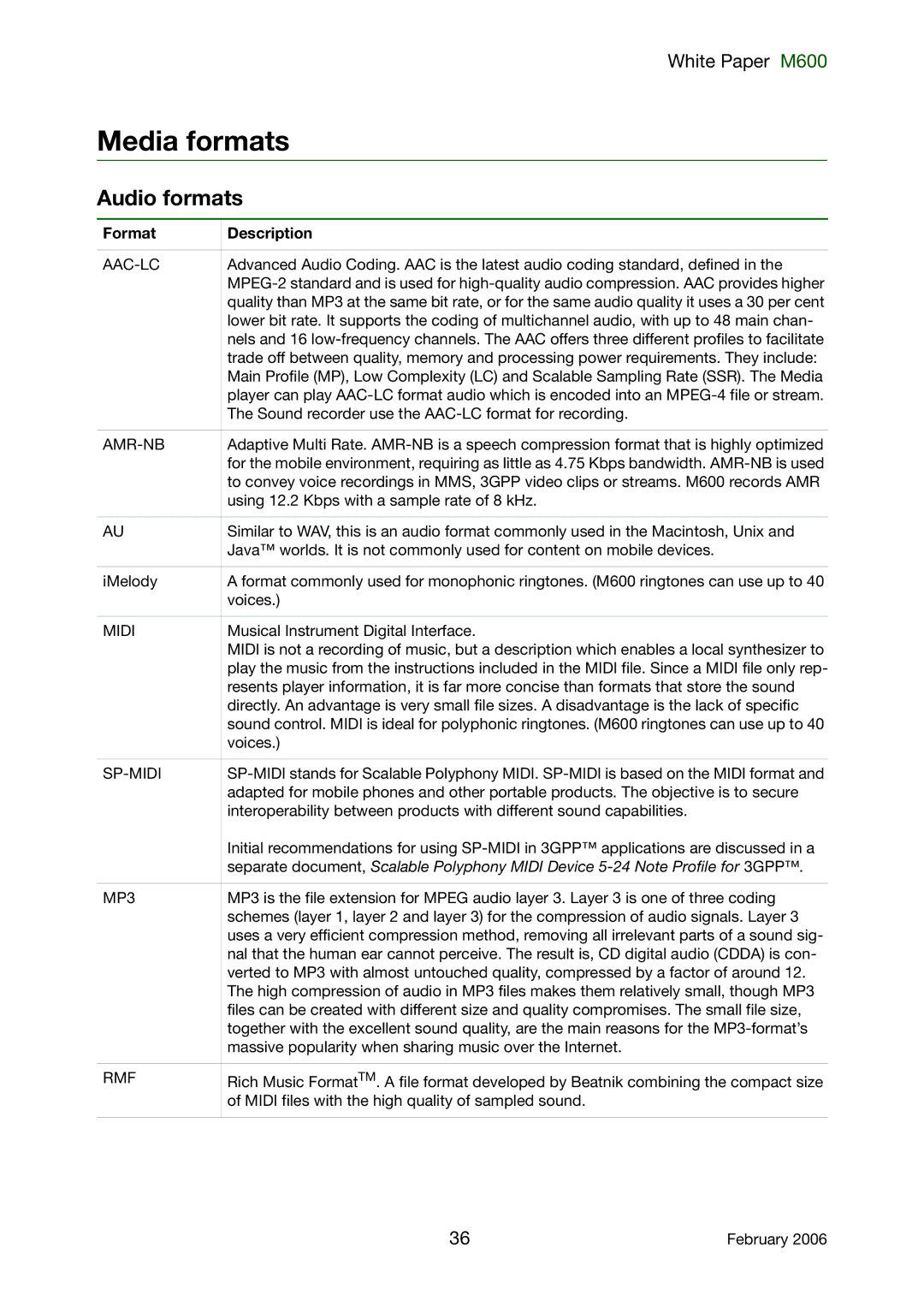 Sony Ericsson M600 manual Media formats, Audio formats, Format Description 