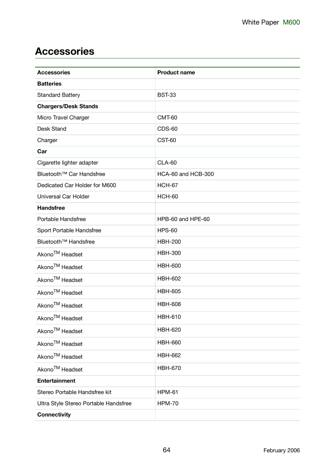 Sony Ericsson M600 manual Accessories 