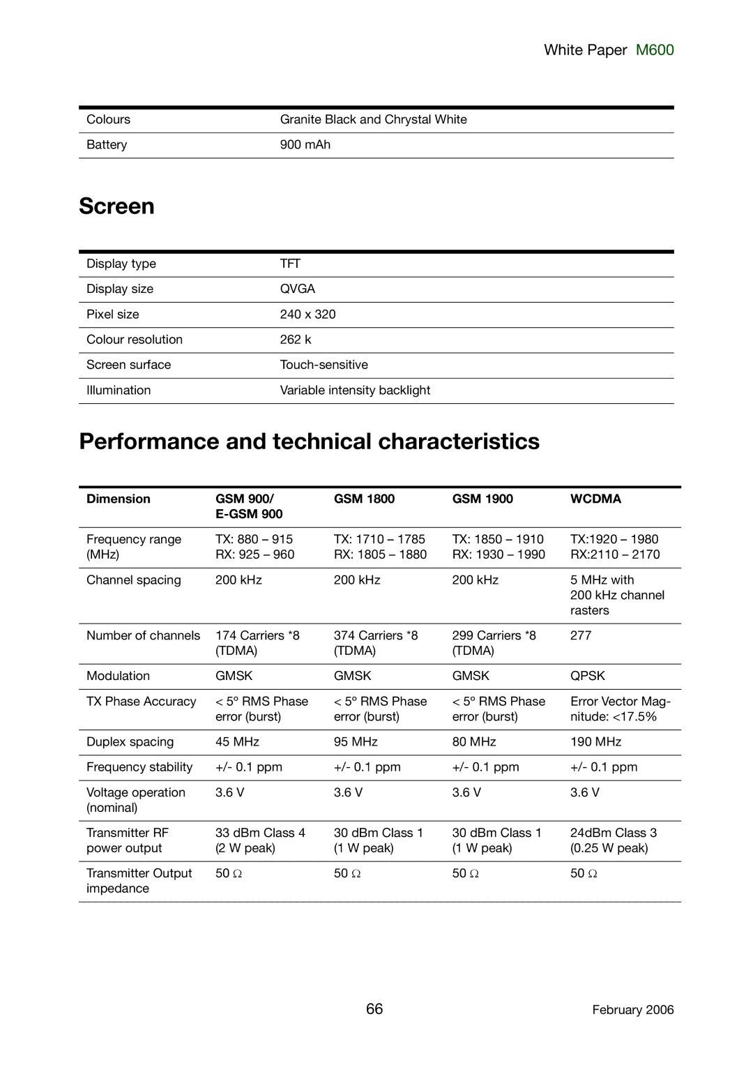 Sony Ericsson M600 manual Screen, Performance and technical characteristics, Dimension GSM 