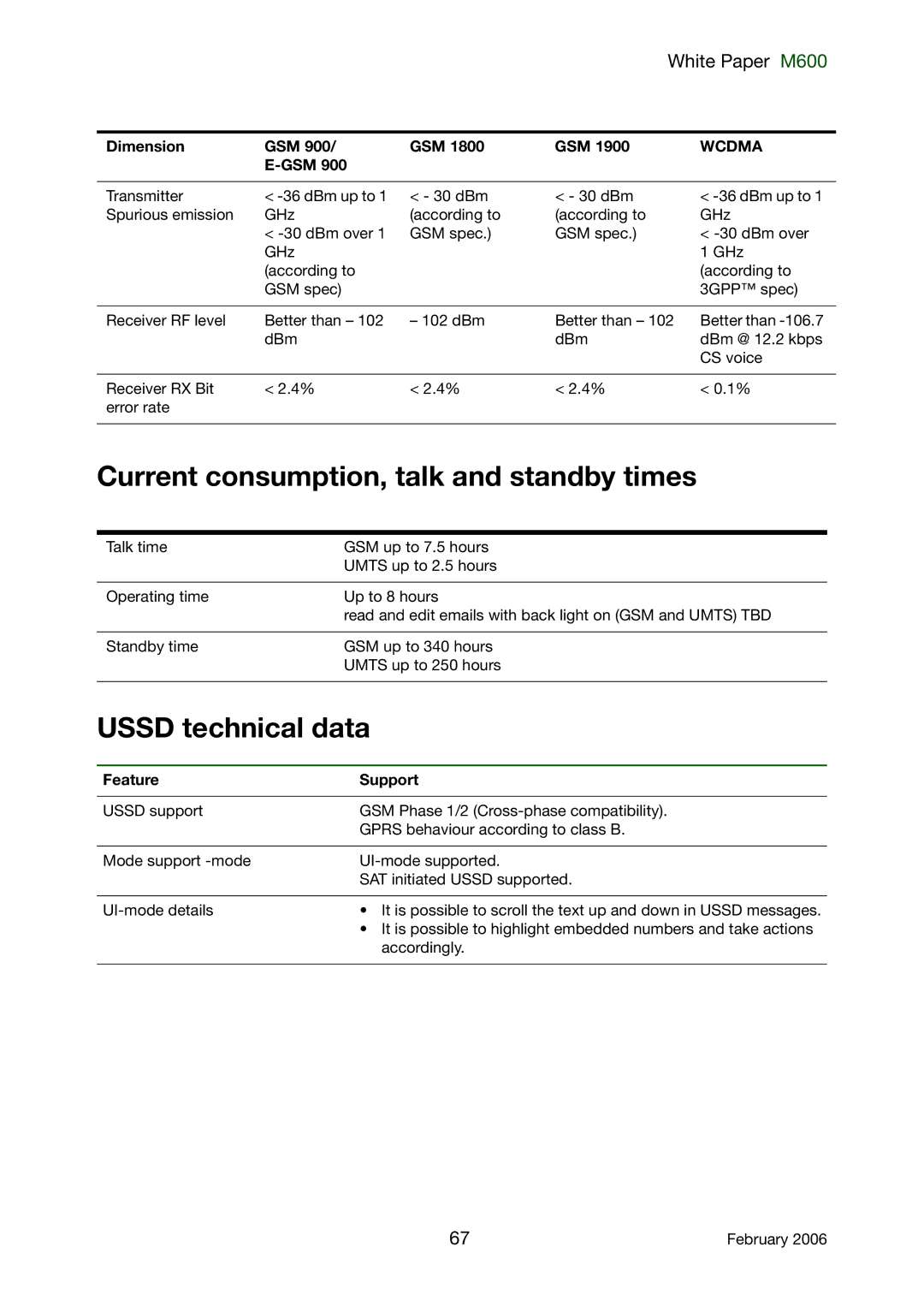 Sony Ericsson M600 manual Current consumption, talk and standby times, Ussd technical data, Feature Support 