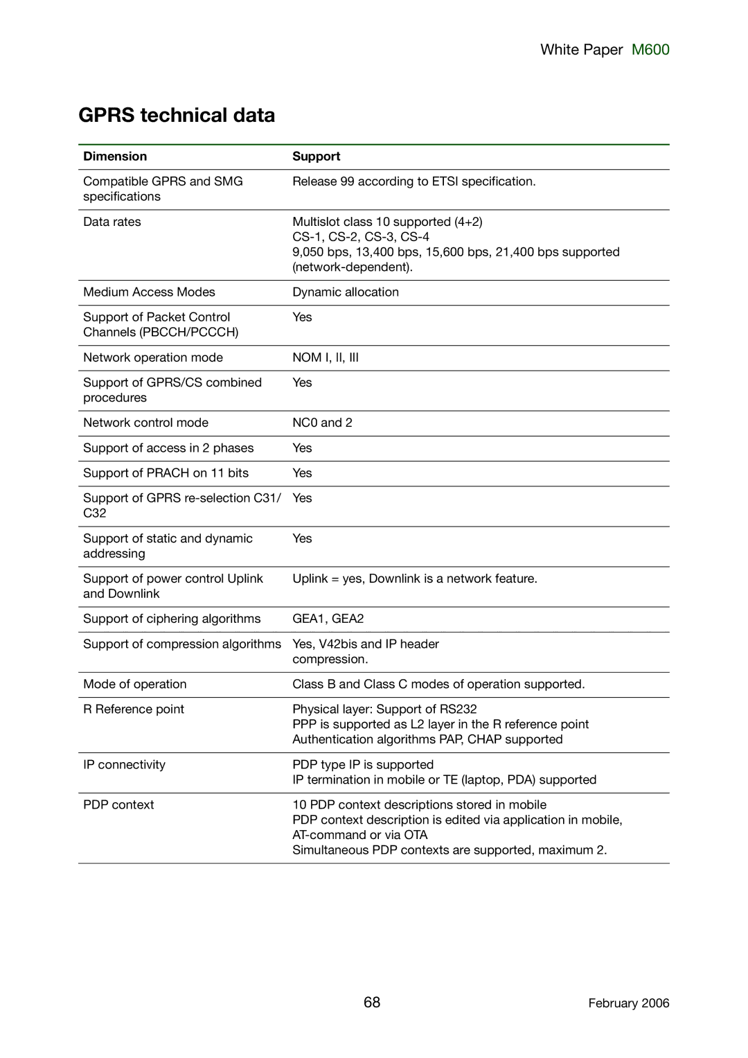 Sony Ericsson M600 manual Dimension Support, Nom I, Ii, GEA1, GEA2 